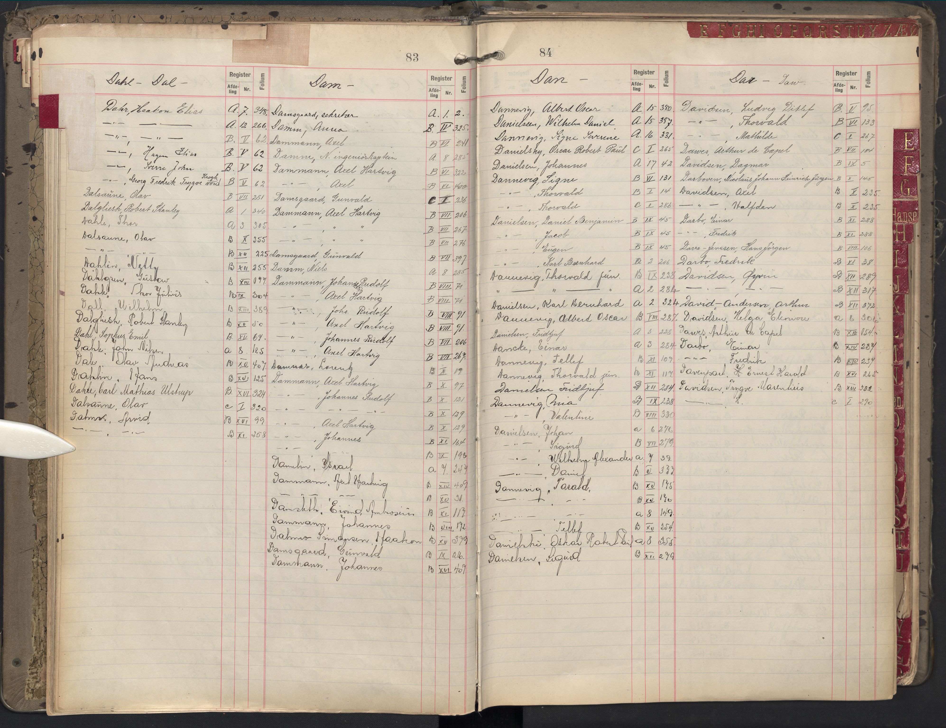 Oslo byfogd avd. II, AV/SAO-A-10942/G/Ga/Gab/L0002: Personregister: A 1-17, B 1-17, C 1, 1907, p. 83-84