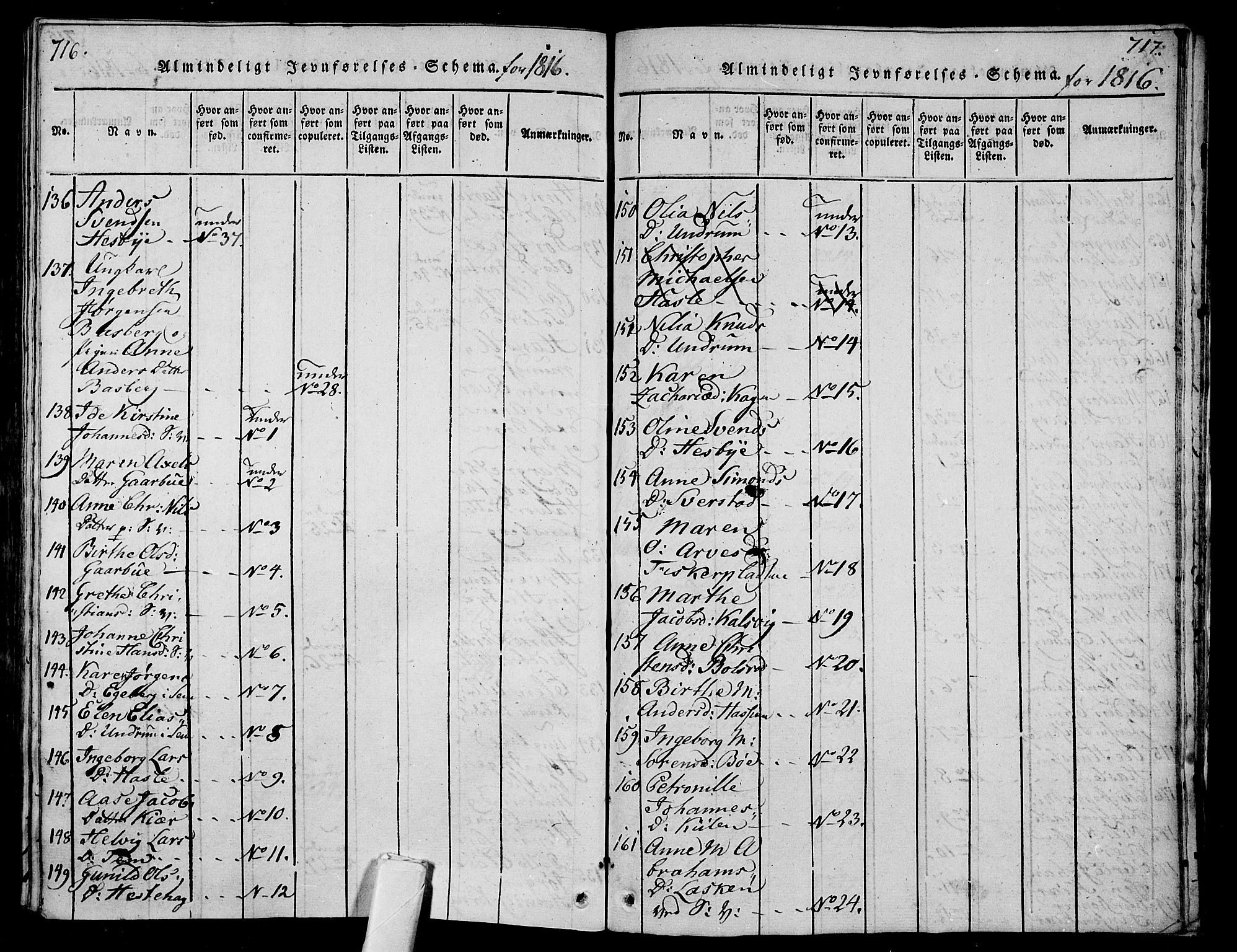 Sem kirkebøker, SAKO/A-5/F/Fa/L0004: Parish register (official) no. I 4, 1814-1825, p. 716-717