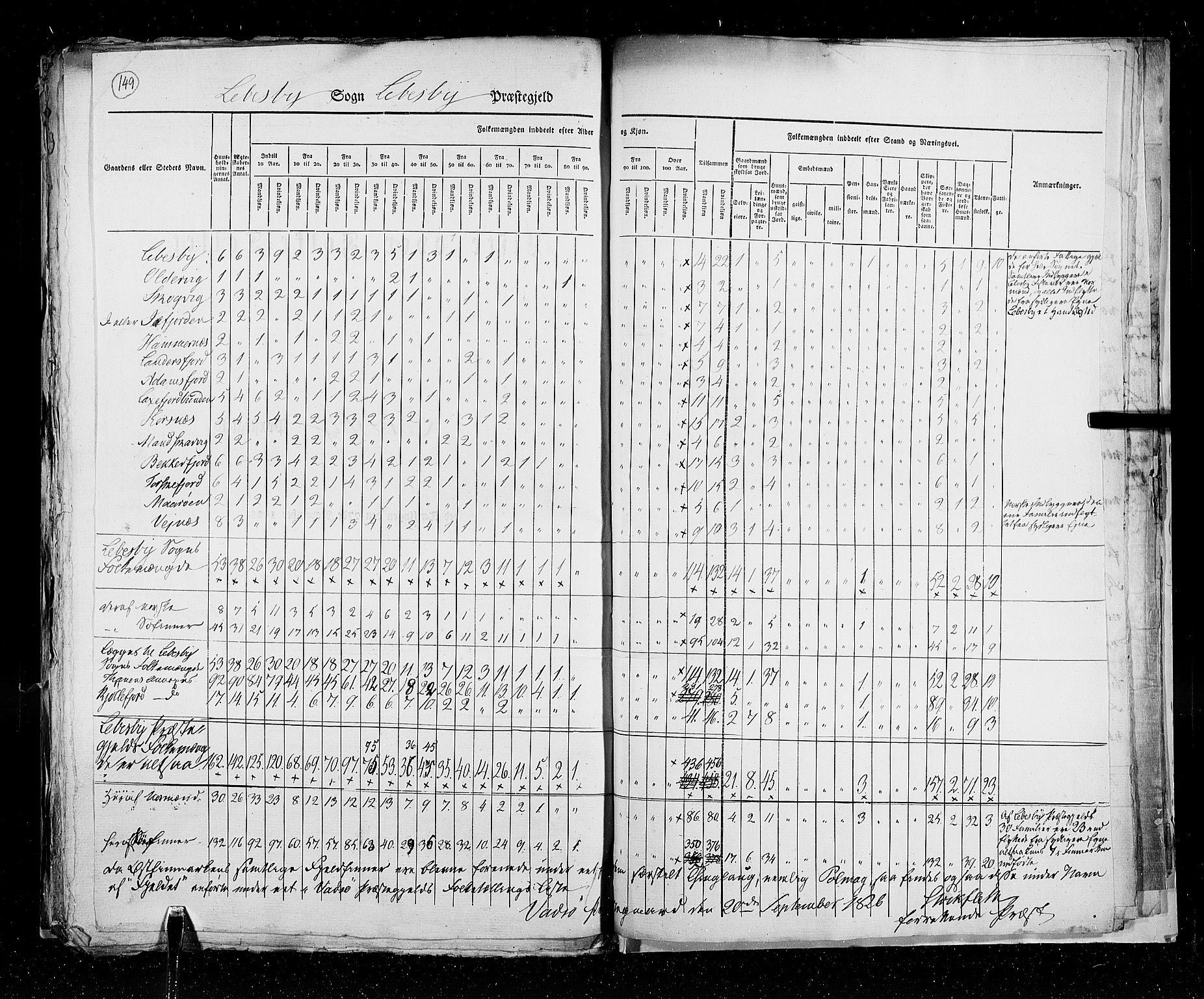 RA, Census 1825, vol. 19: Finnmarken amt, 1825, p. 149