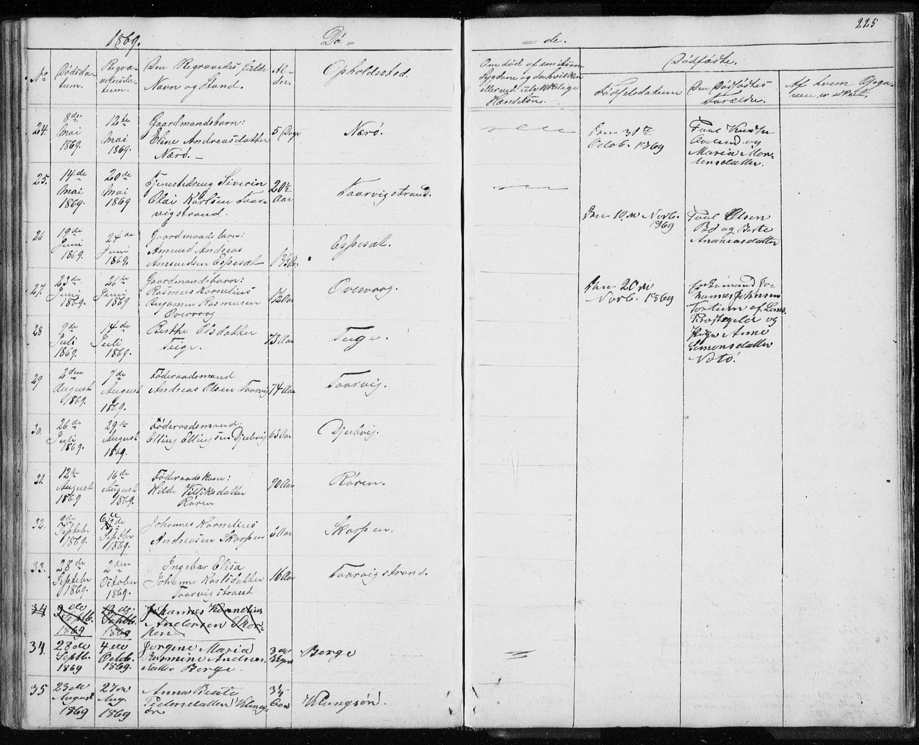 Ministerialprotokoller, klokkerbøker og fødselsregistre - Møre og Romsdal, AV/SAT-A-1454/507/L0079: Parish register (copy) no. 507C02, 1854-1877, p. 225