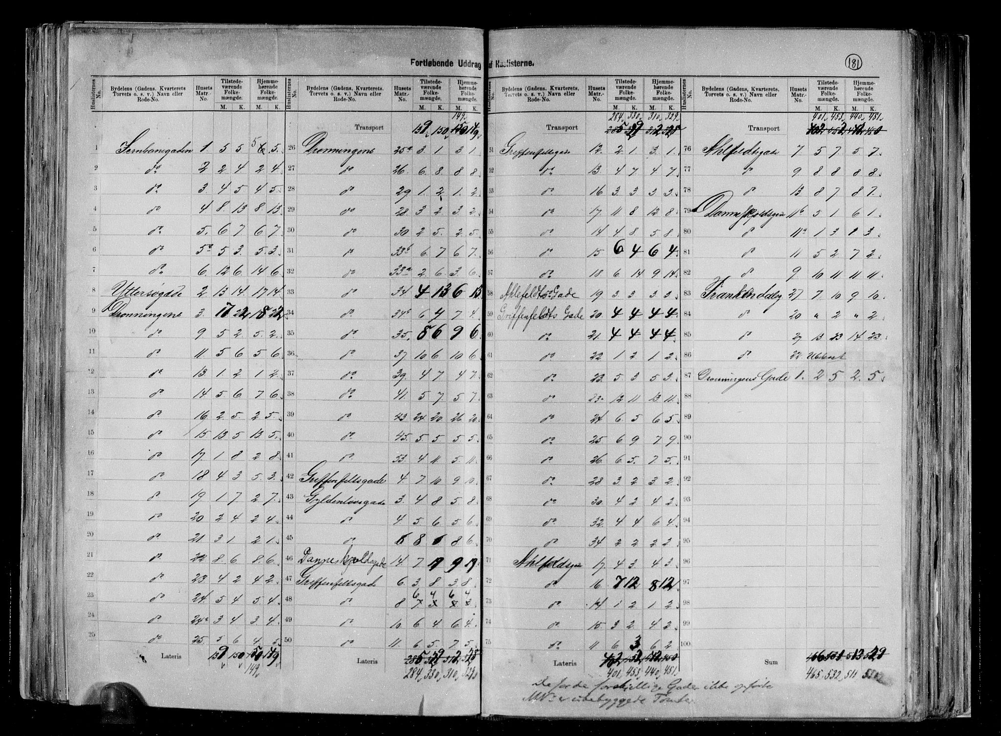 RA, 1891 census for 0707 Larvik, 1891, p. 6