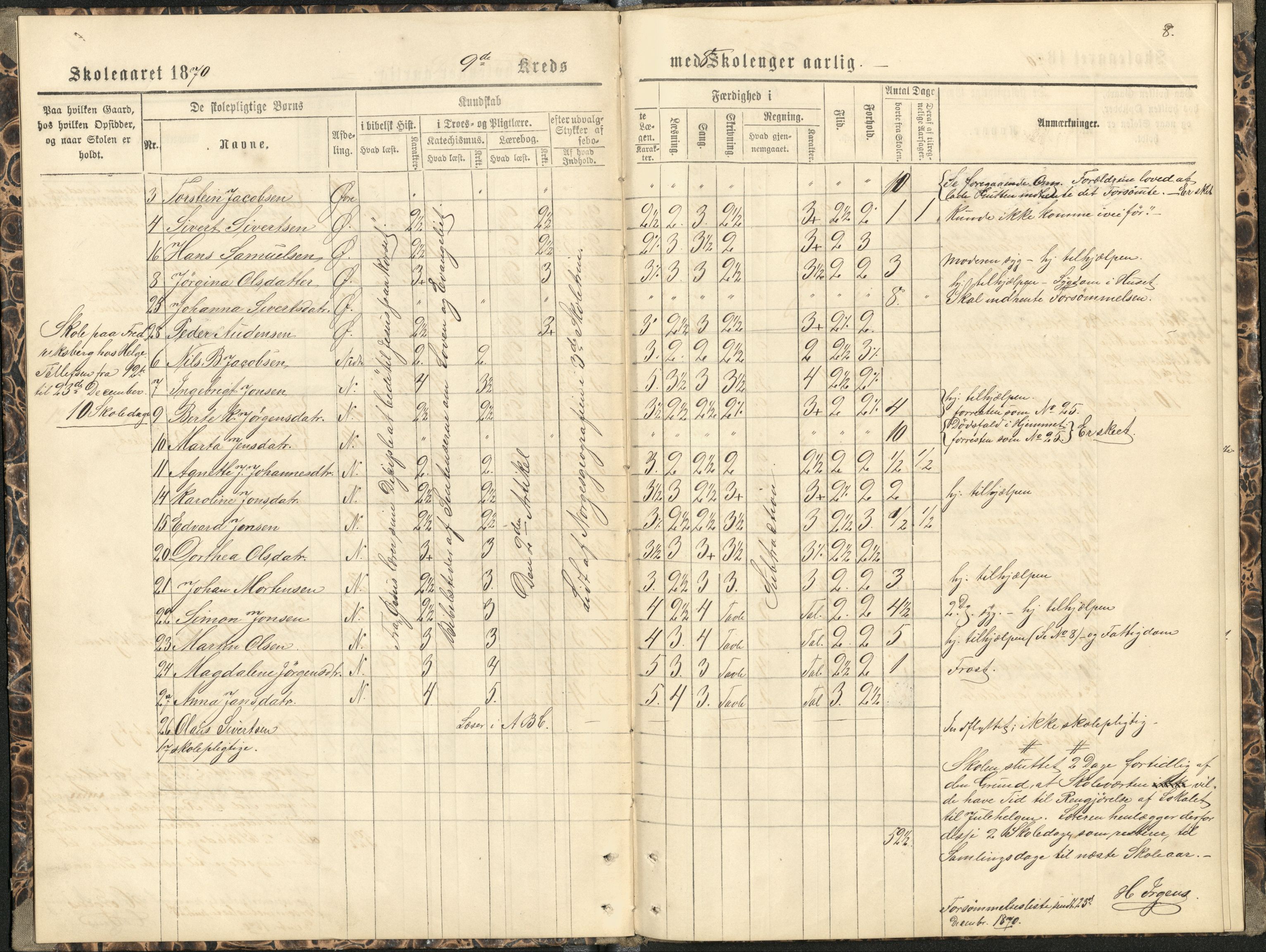 Målselv kommune, AT/K-1924/05/02/01/116: Målselv skolekommune, 9. krets - skole på gårdene Fredriksberg, Moen (kommunehuset), Fleskmo, Rognmo, 1869-1875