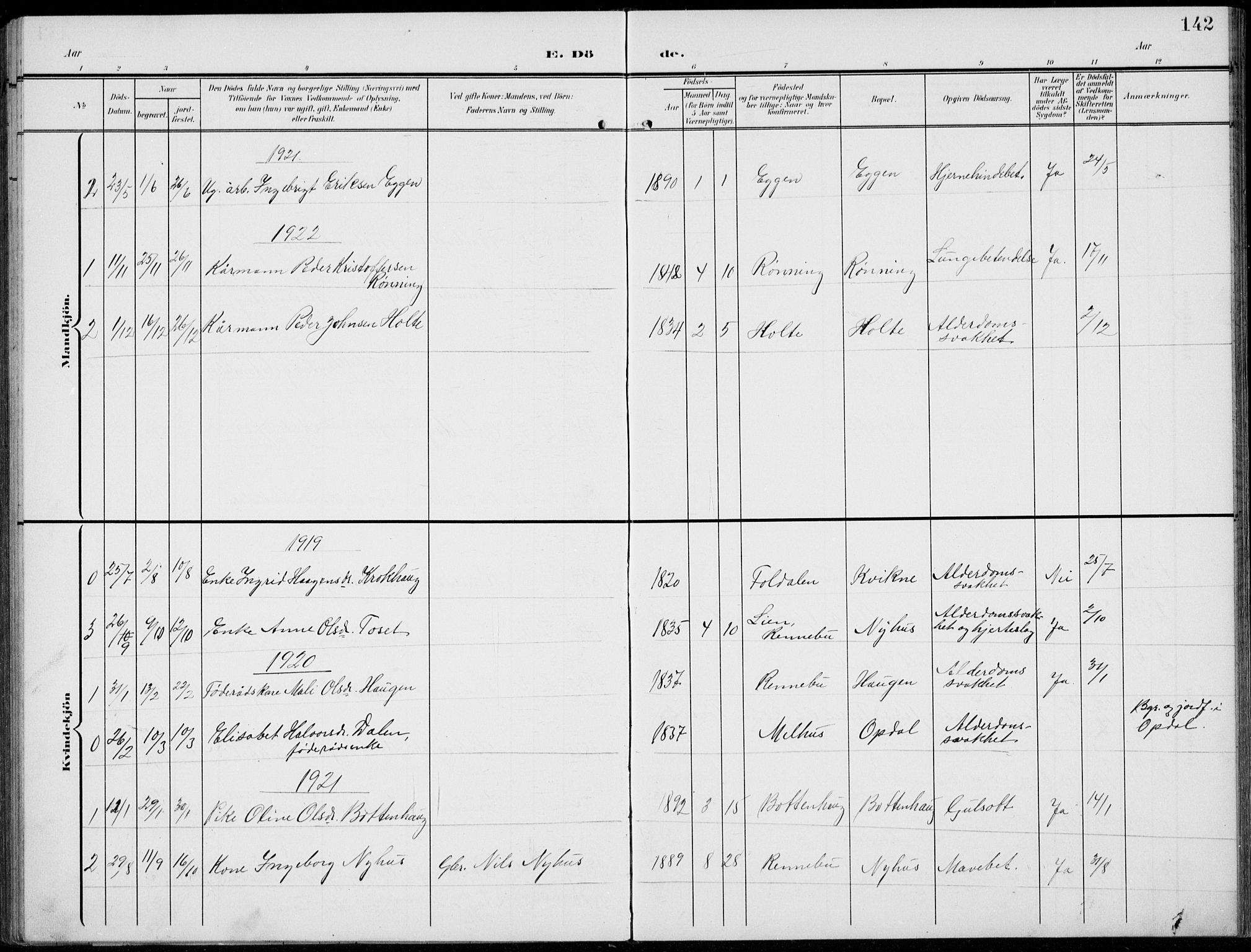 Kvikne prestekontor, SAH/PREST-064/H/Ha/Hab/L0004: Parish register (copy) no. 4, 1902-1937, p. 142