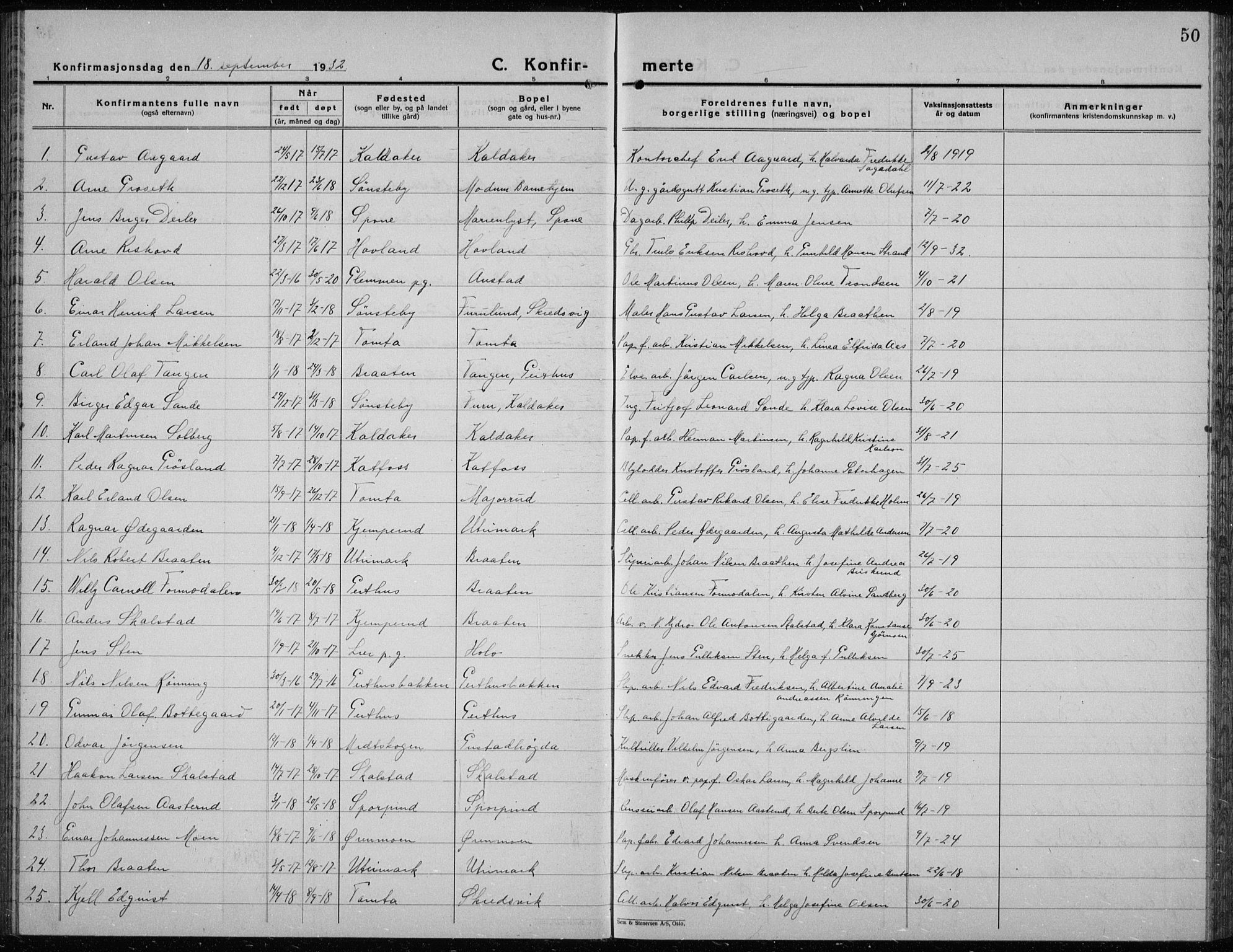 Modum kirkebøker, AV/SAKO-A-234/G/Ga/L0013: Parish register (copy) no. I 13, 1925-1938, p. 50