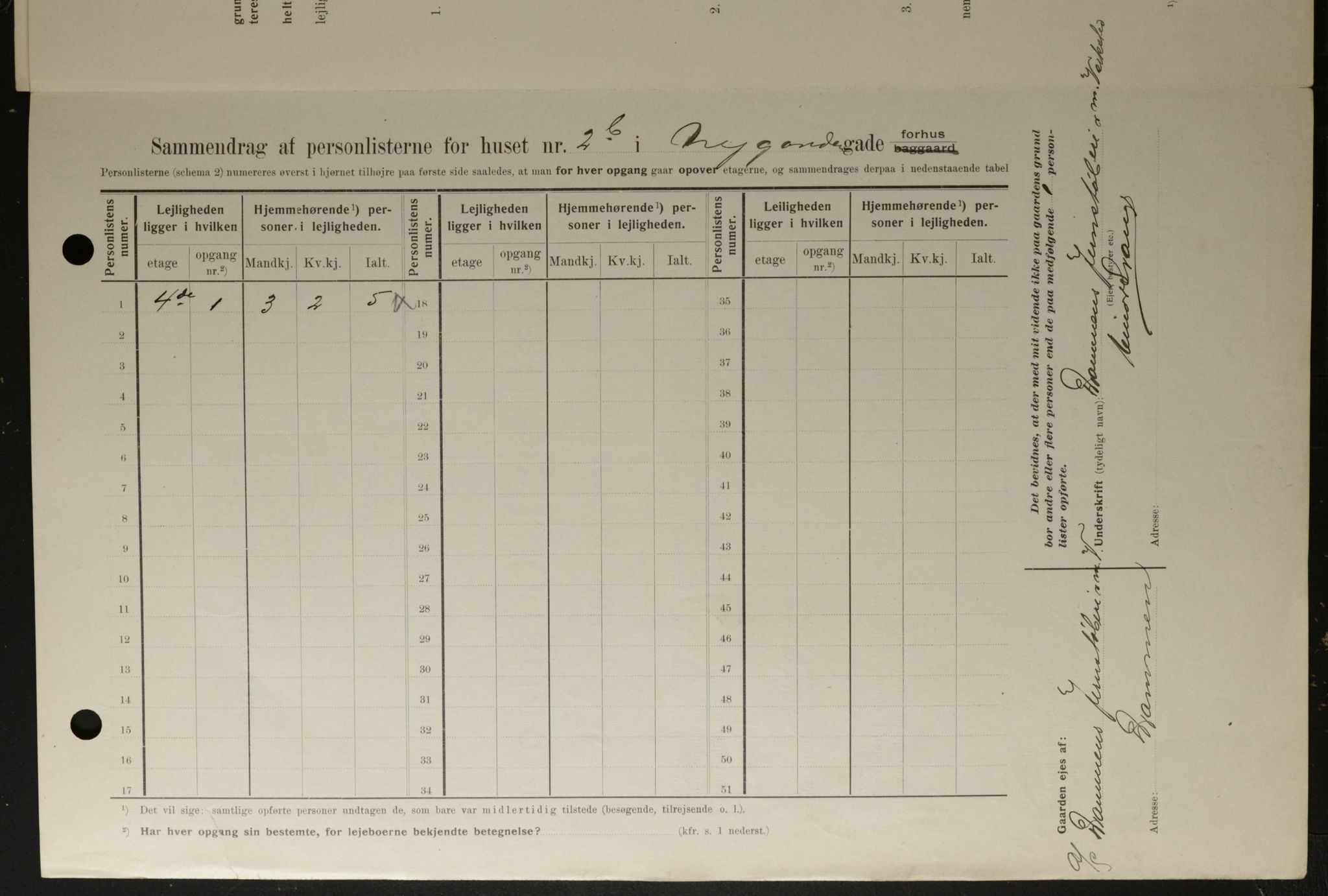 OBA, Municipal Census 1908 for Kristiania, 1908, p. 66453