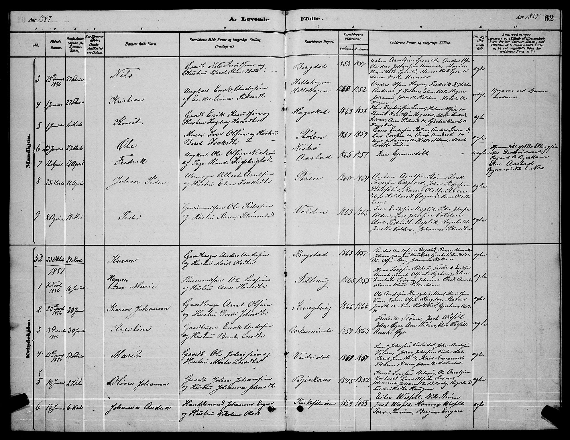 Ministerialprotokoller, klokkerbøker og fødselsregistre - Sør-Trøndelag, SAT/A-1456/630/L0504: Parish register (copy) no. 630C02, 1879-1898, p. 62