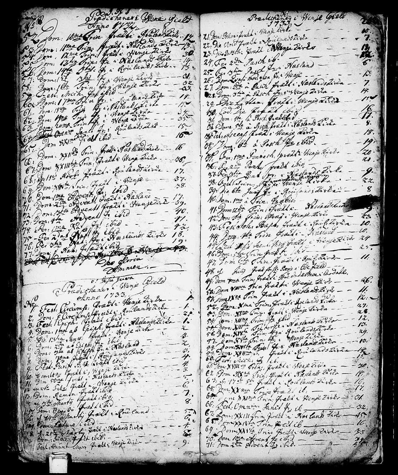 Vinje kirkebøker, SAKO/A-312/F/Fa/L0001: Parish register (official) no. I 1, 1717-1766, p. 253
