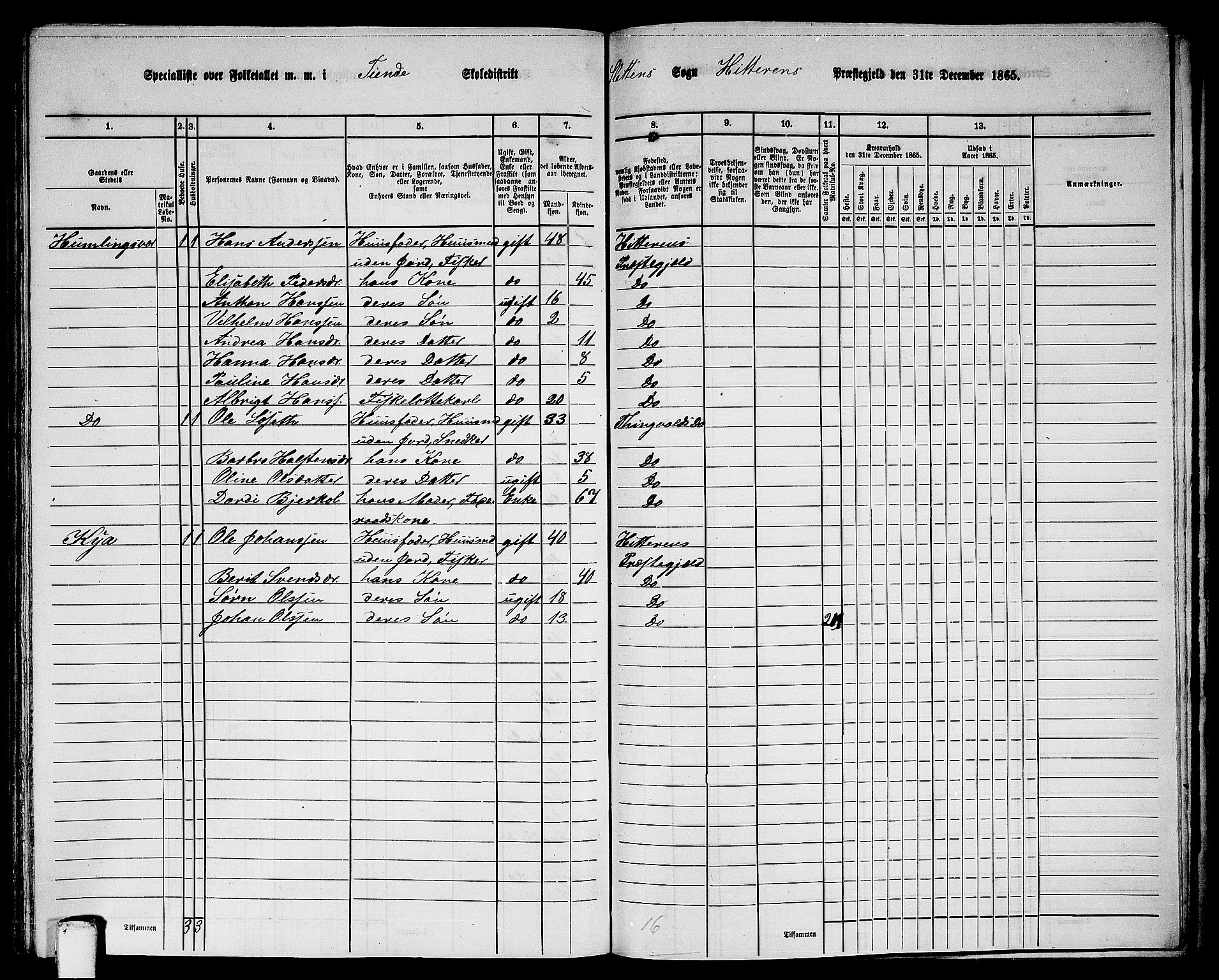 RA, 1865 census for Hitra, 1865, p. 278