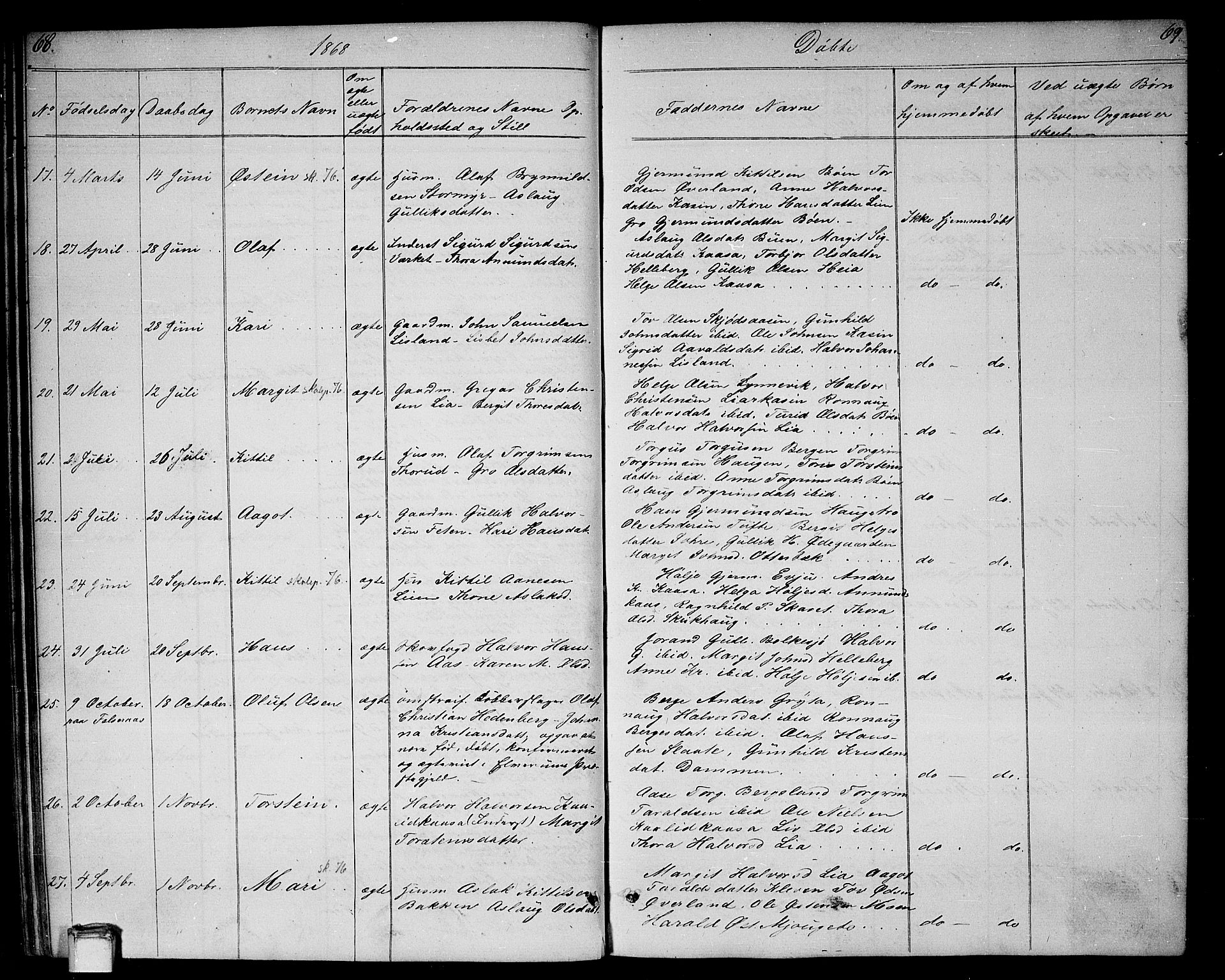 Gransherad kirkebøker, SAKO/A-267/G/Ga/L0002: Parish register (copy) no. I 2, 1854-1886, p. 68-69