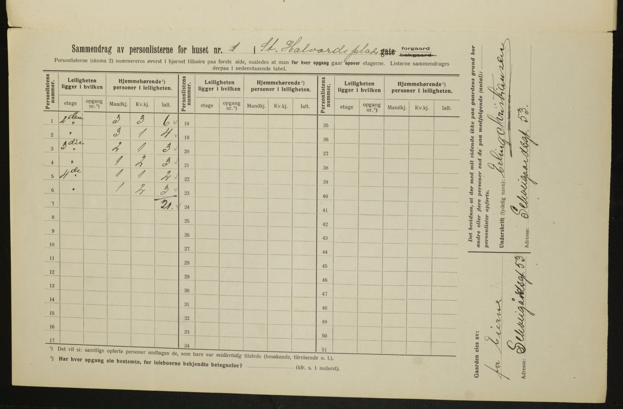 OBA, Municipal Census 1913 for Kristiania, 1913, p. 87899