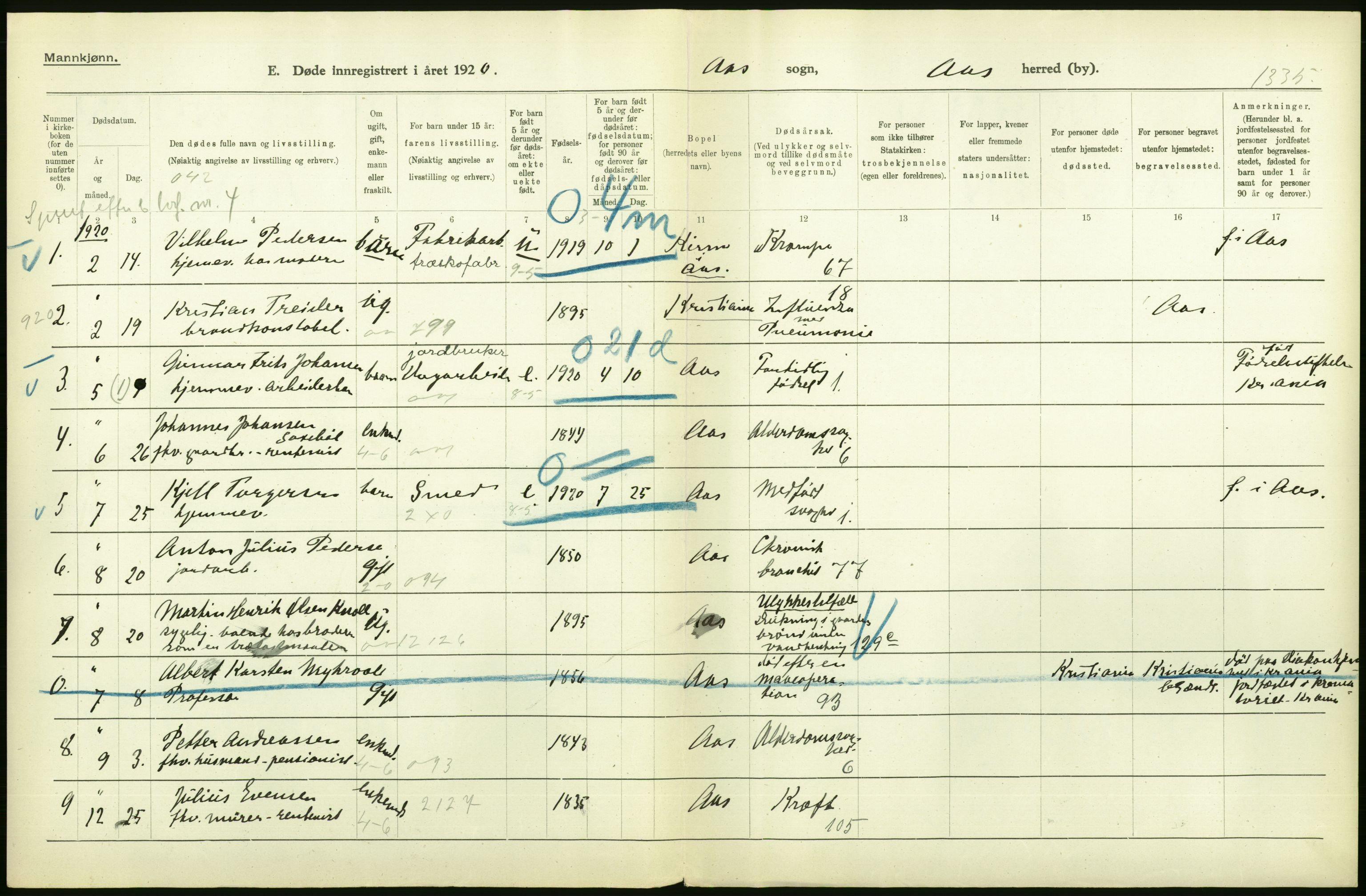 Statistisk sentralbyrå, Sosiodemografiske emner, Befolkning, AV/RA-S-2228/D/Df/Dfb/Dfbj/L0007: Akershus fylke: Døde. Bygder og byer., 1920, p. 20