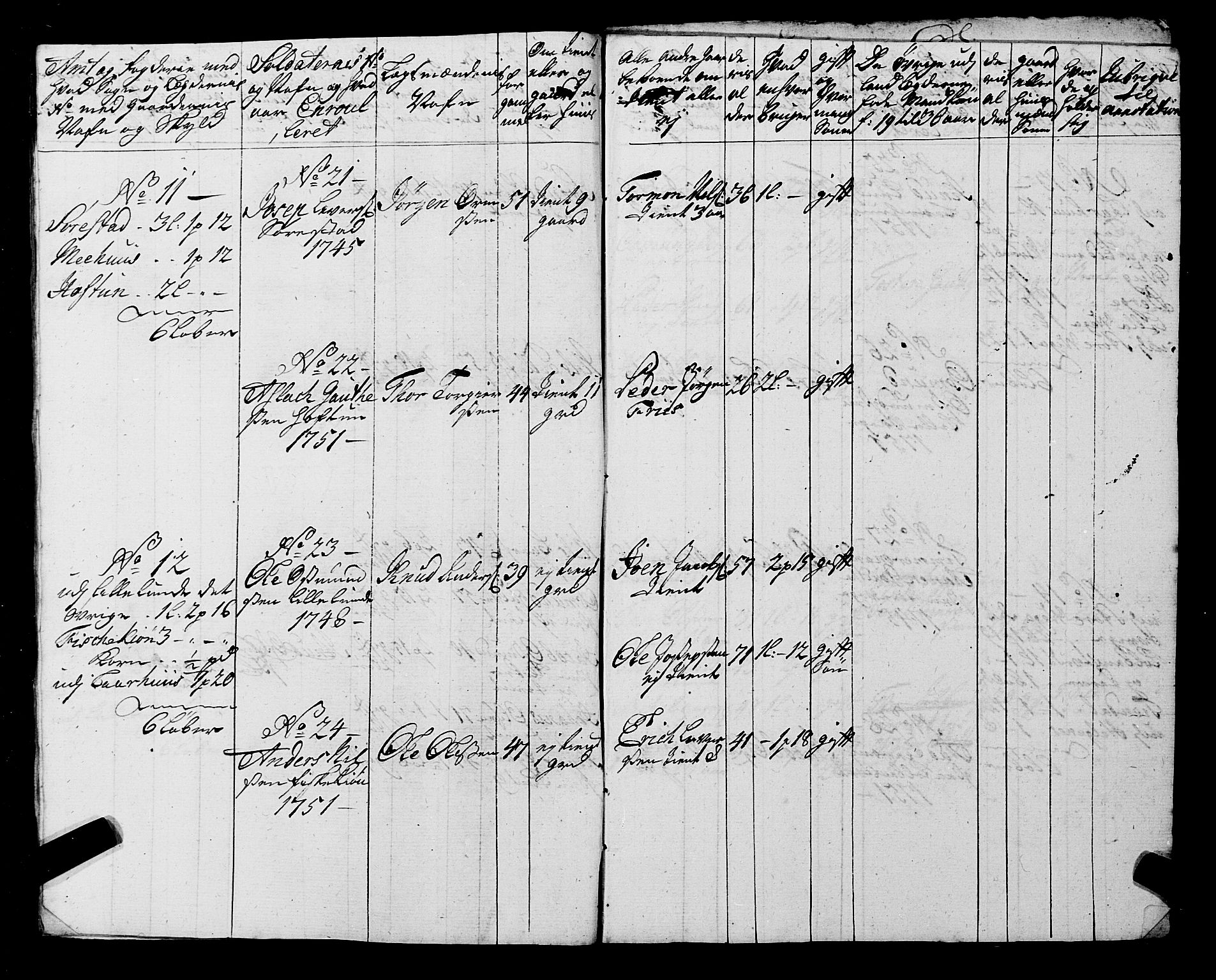 Fylkesmannen i Rogaland, AV/SAST-A-101928/99/3/325/325CA, 1655-1832, p. 4319