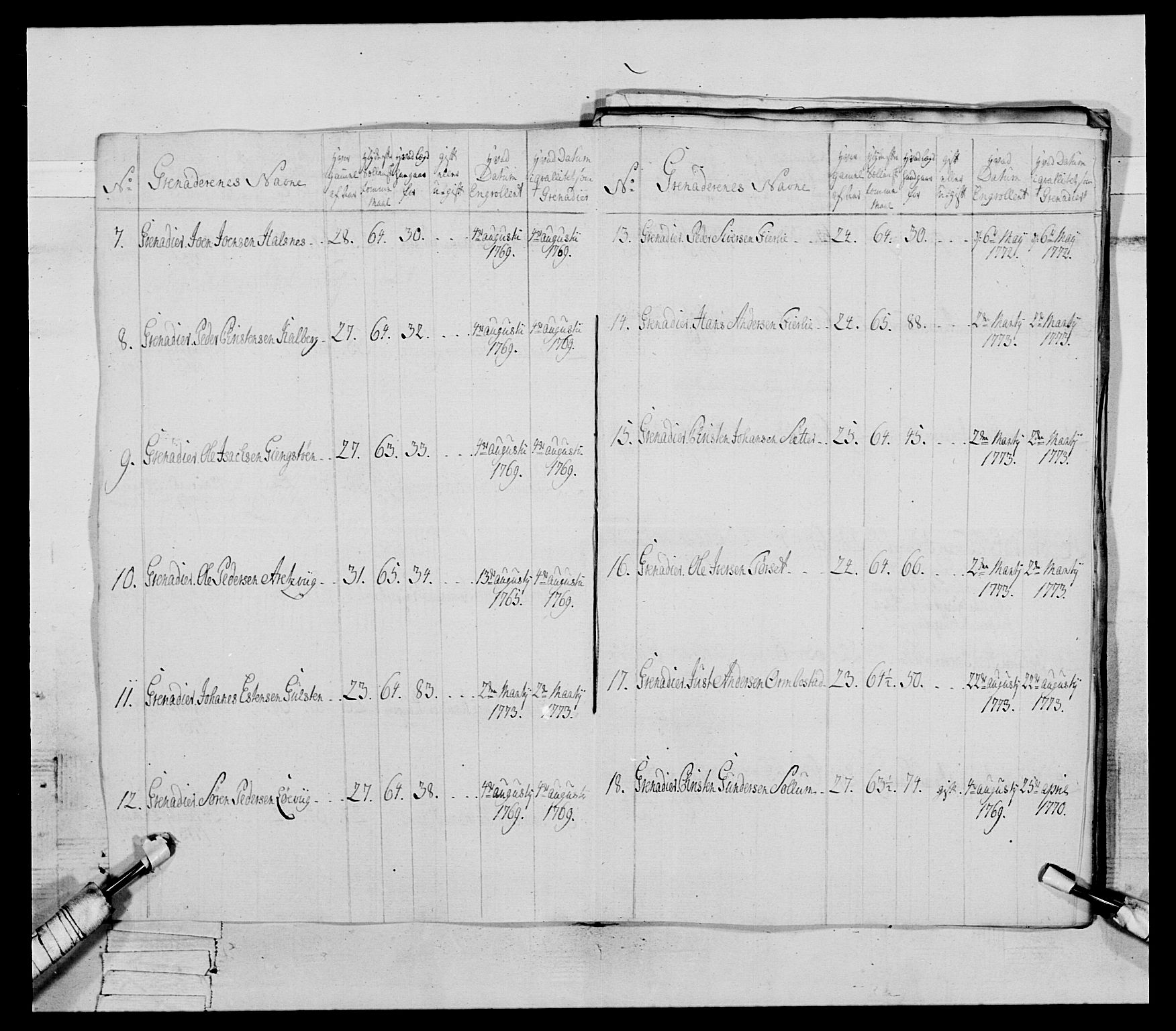 Generalitets- og kommissariatskollegiet, Det kongelige norske kommissariatskollegium, AV/RA-EA-5420/E/Eh/L0077: 2. Trondheimske nasjonale infanteriregiment, 1774-1778, p. 37