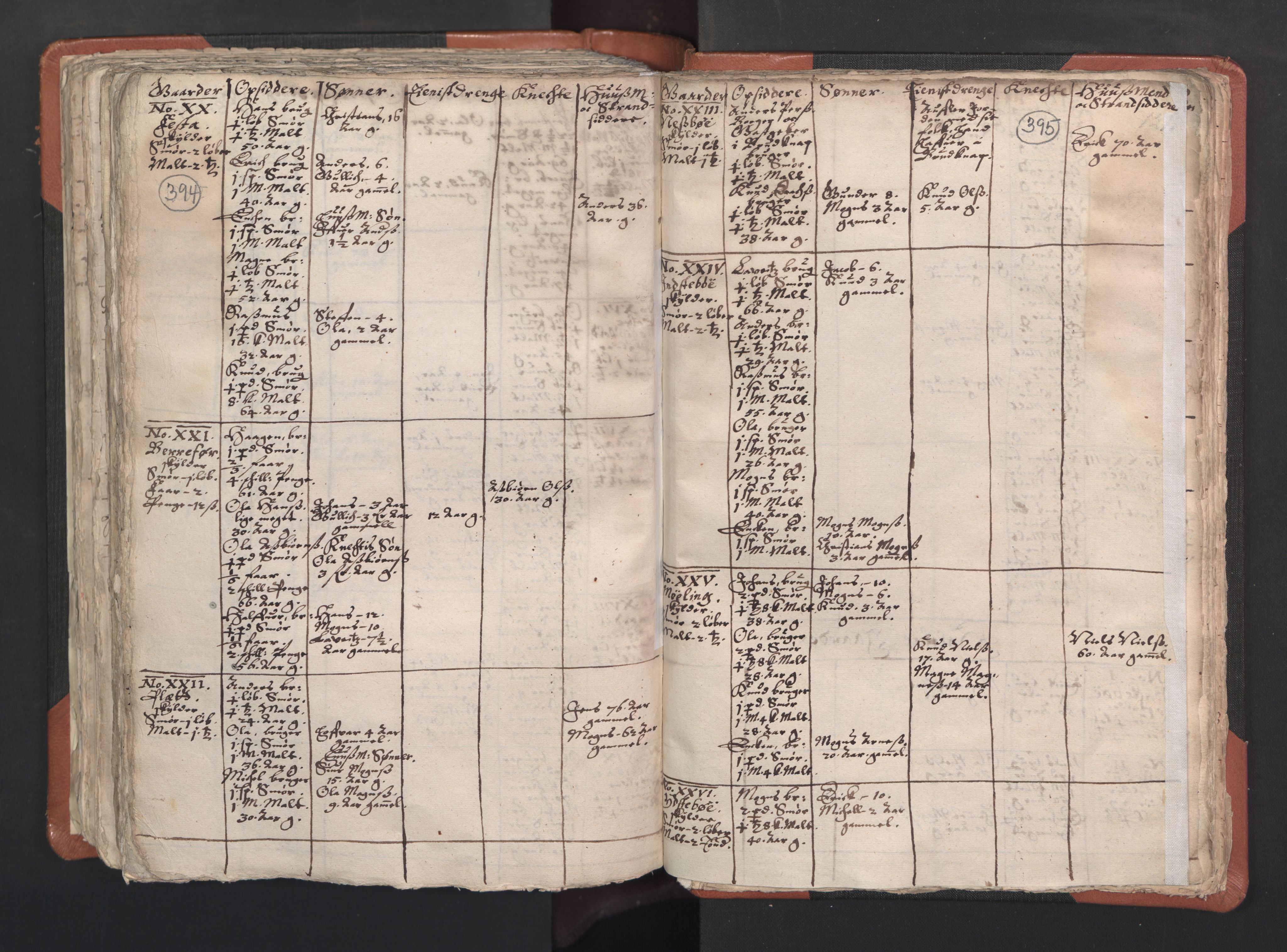 RA, Vicar's Census 1664-1666, no. 22: Nordhordland deanery, 1664-1666, p. 394-395