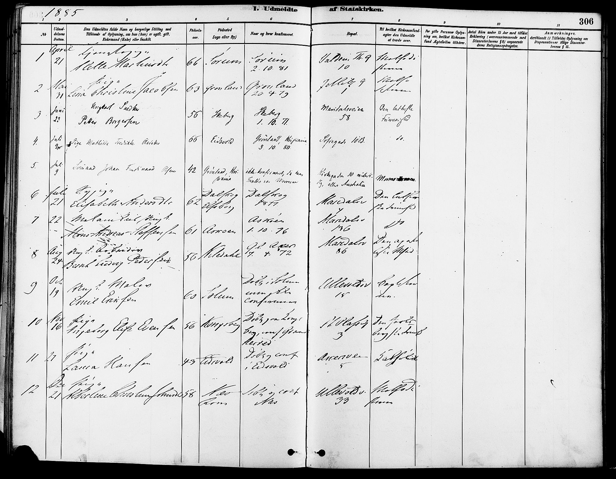 Gamle Aker prestekontor Kirkebøker, SAO/A-10617a/F/L0007: Parish register (official) no. 7, 1882-1890, p. 306