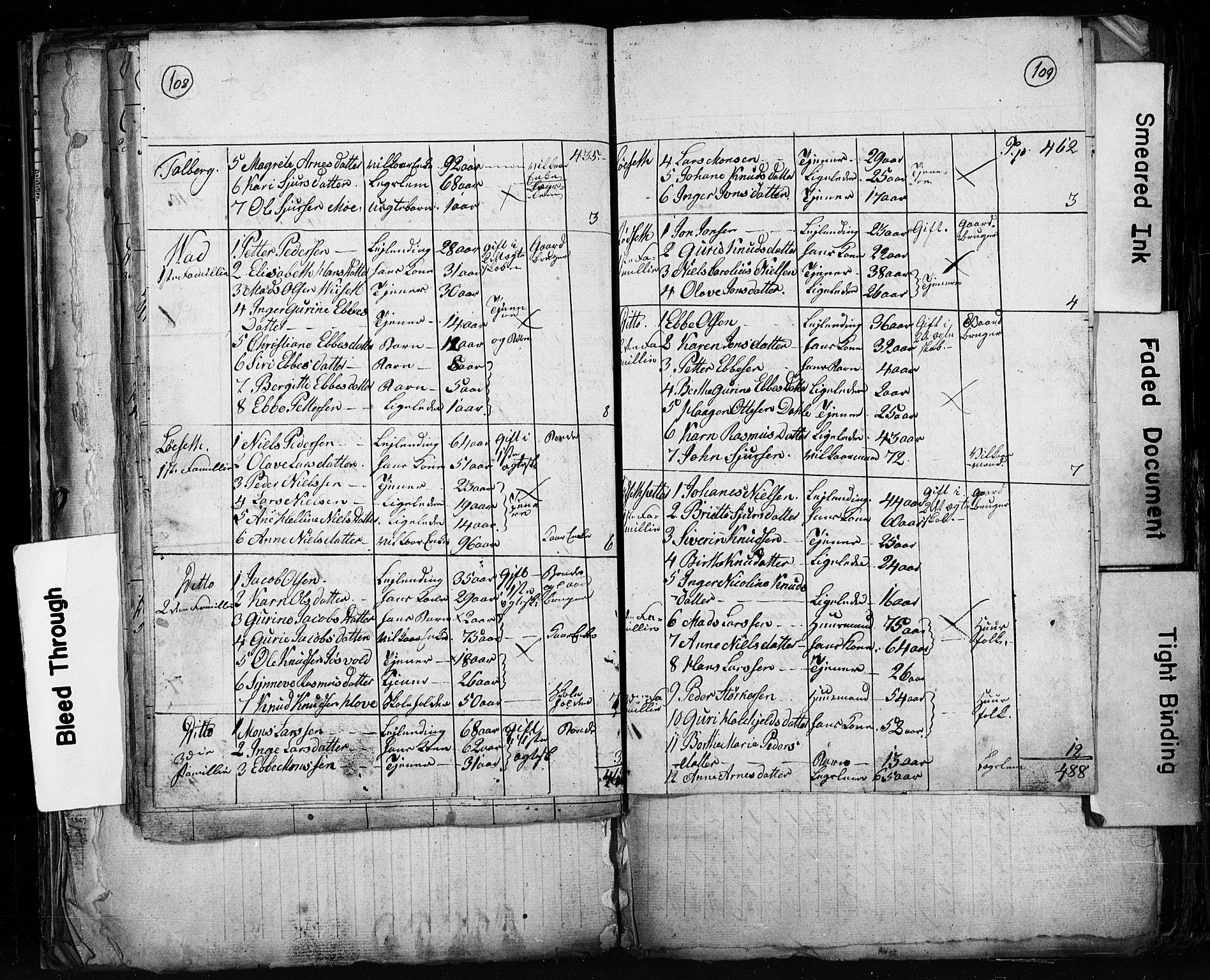 , Census 1825 for Stranda, 1825, p. 25