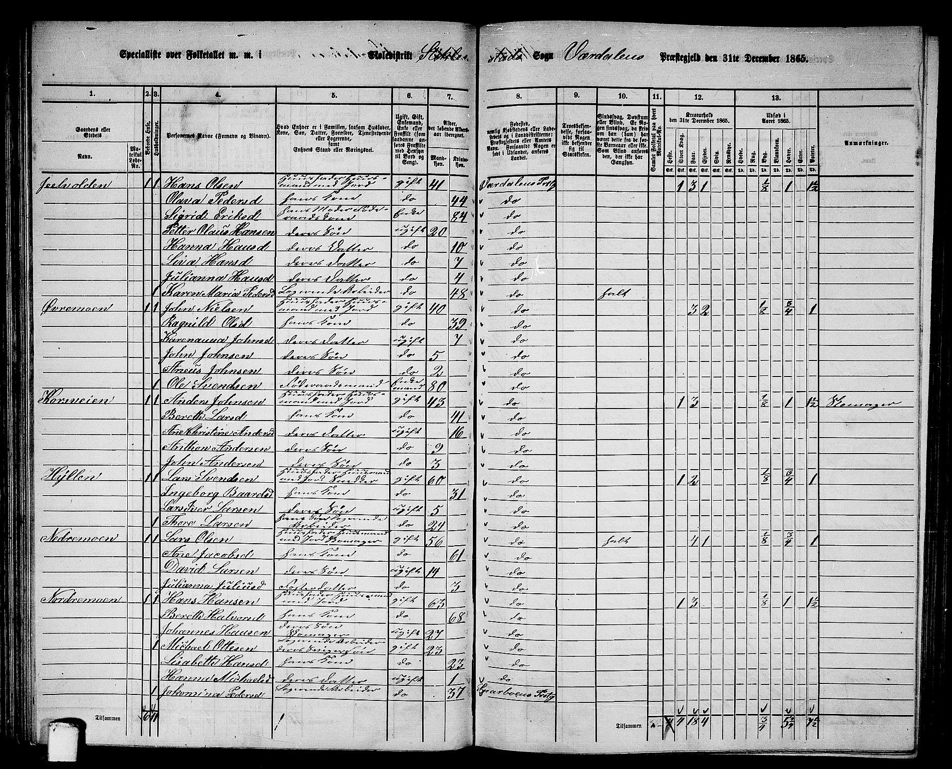 RA, 1865 census for Verdal, 1865, p. 75