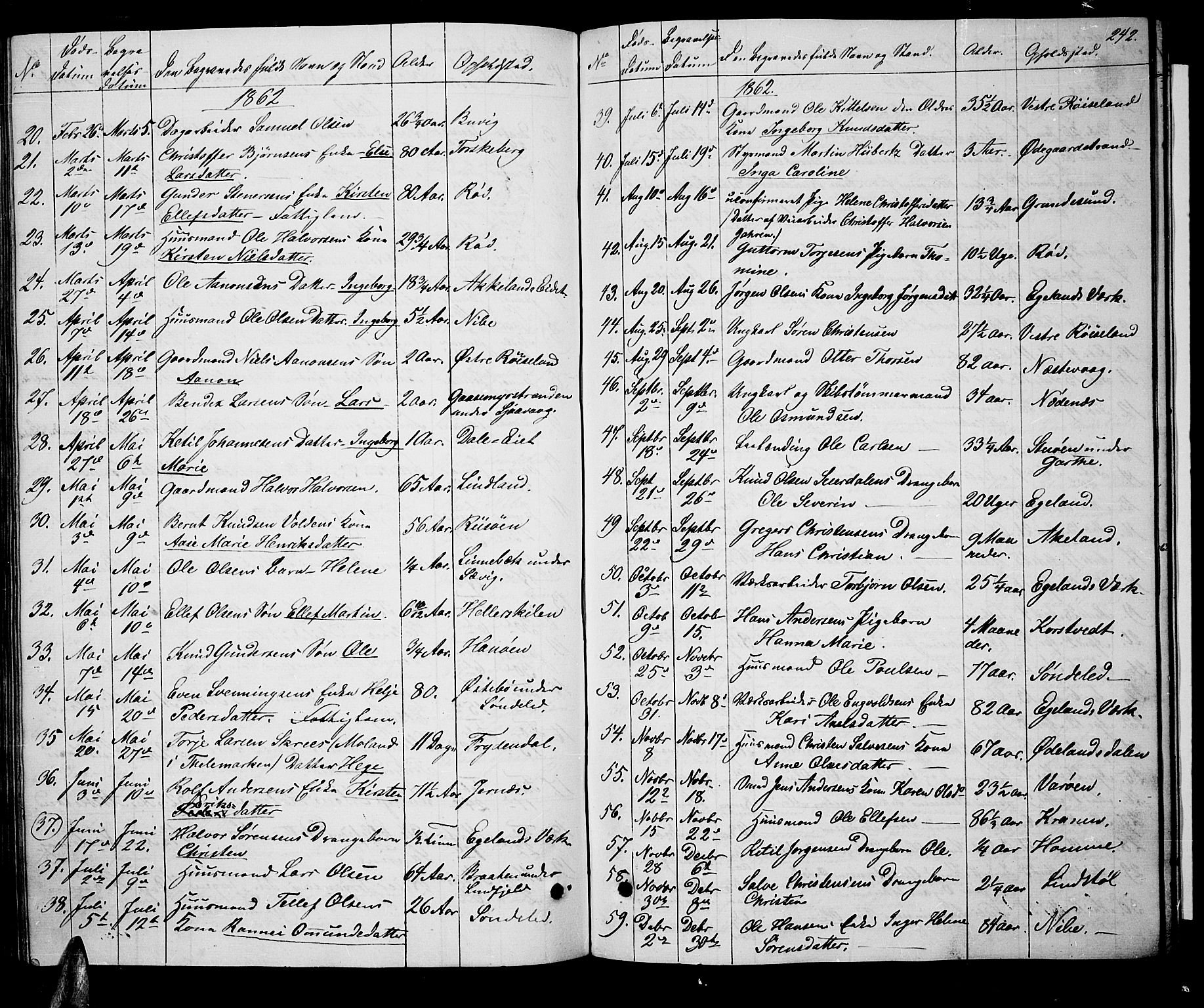 Søndeled sokneprestkontor, SAK/1111-0038/F/Fb/L0004: Parish register (copy) no. B 4, 1857-1884, p. 242
