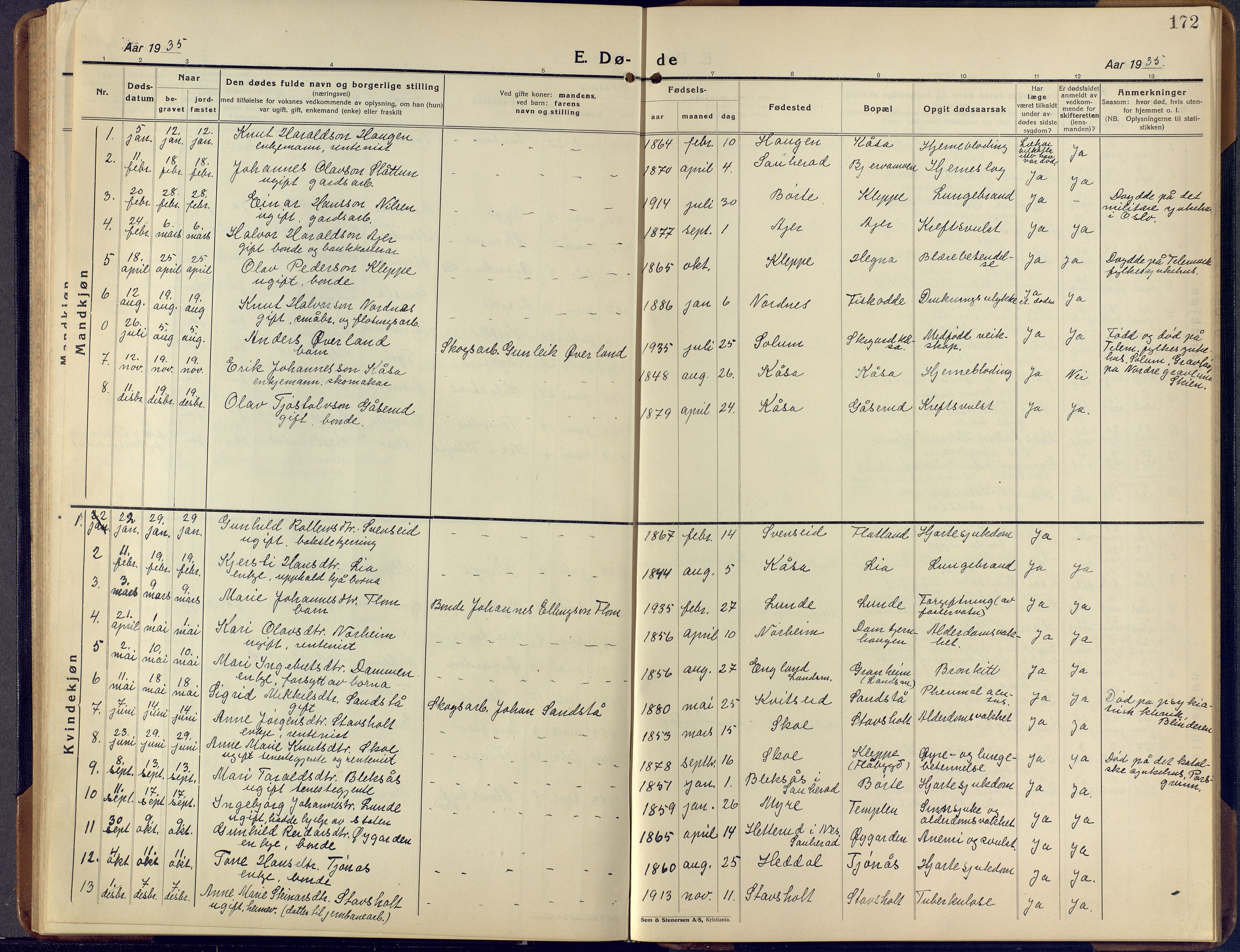 Lunde kirkebøker, SAKO/A-282/F/Fa/L0006: Parish register (official) no. I 6, 1922-1940, p. 172