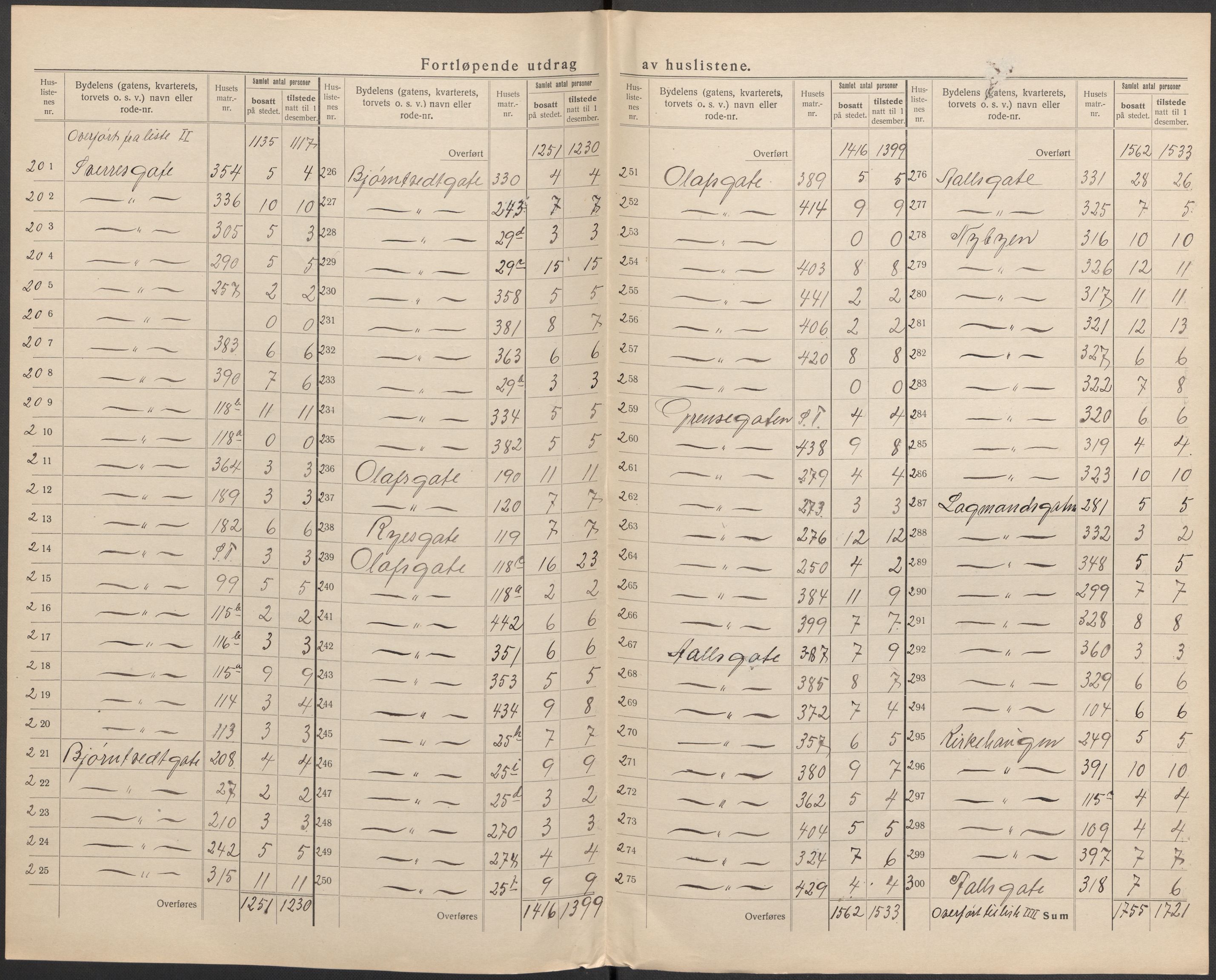 SAKO, 1920 census for Porsgrunn, 1920, p. 20