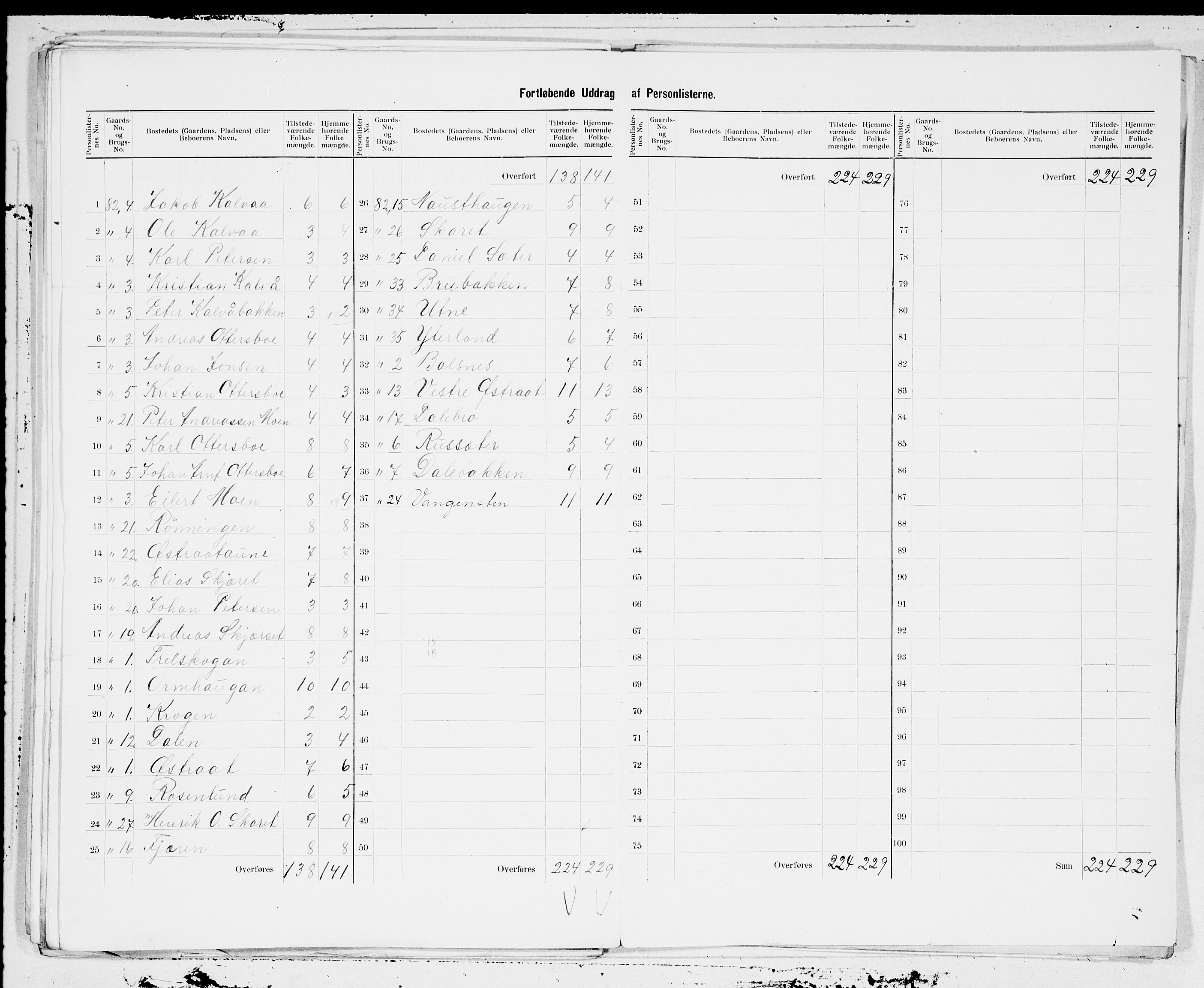 SAT, 1900 census for Ørland, 1900, p. 25