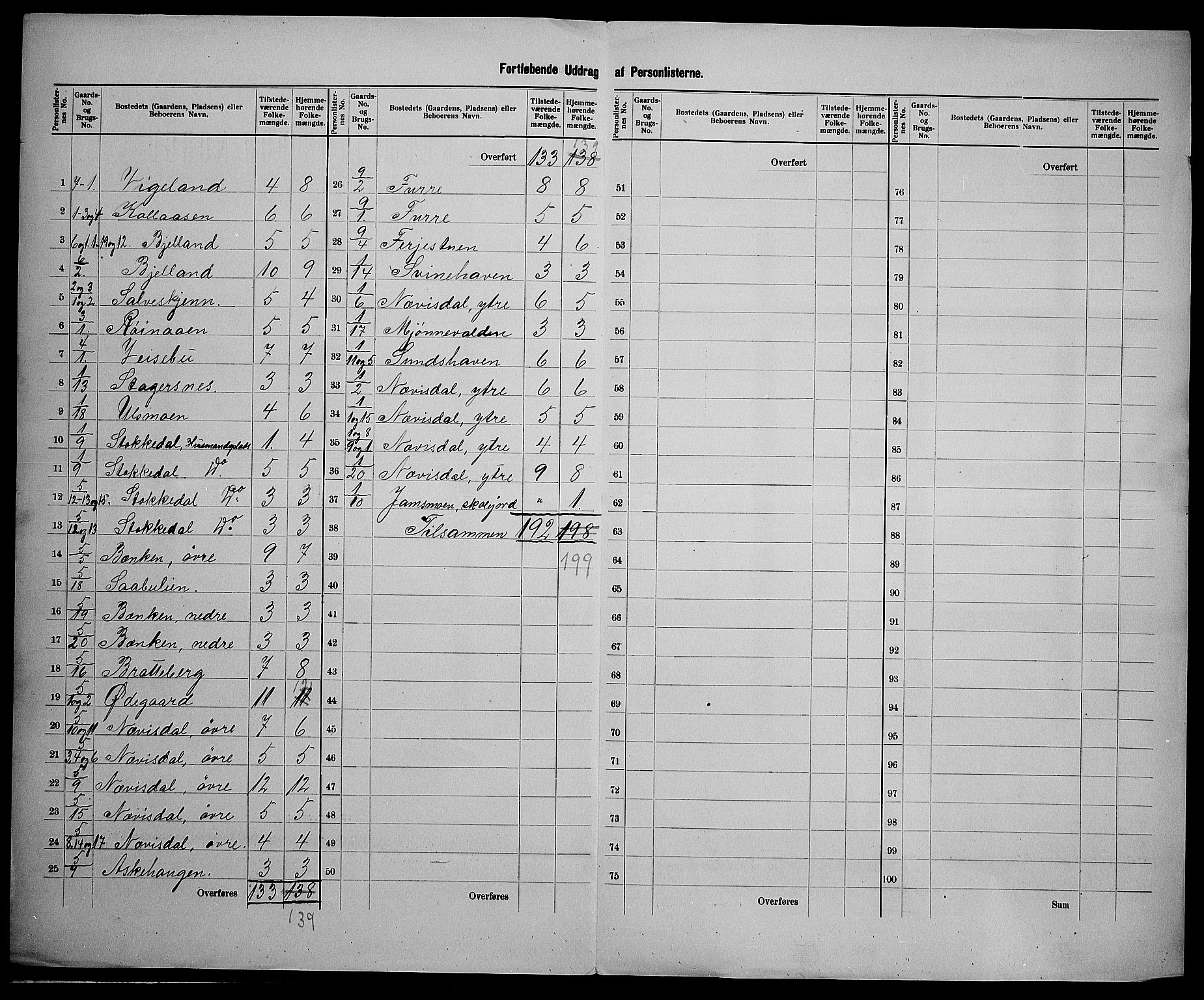 SAK, 1900 census for Øyestad, 1900, p. 43