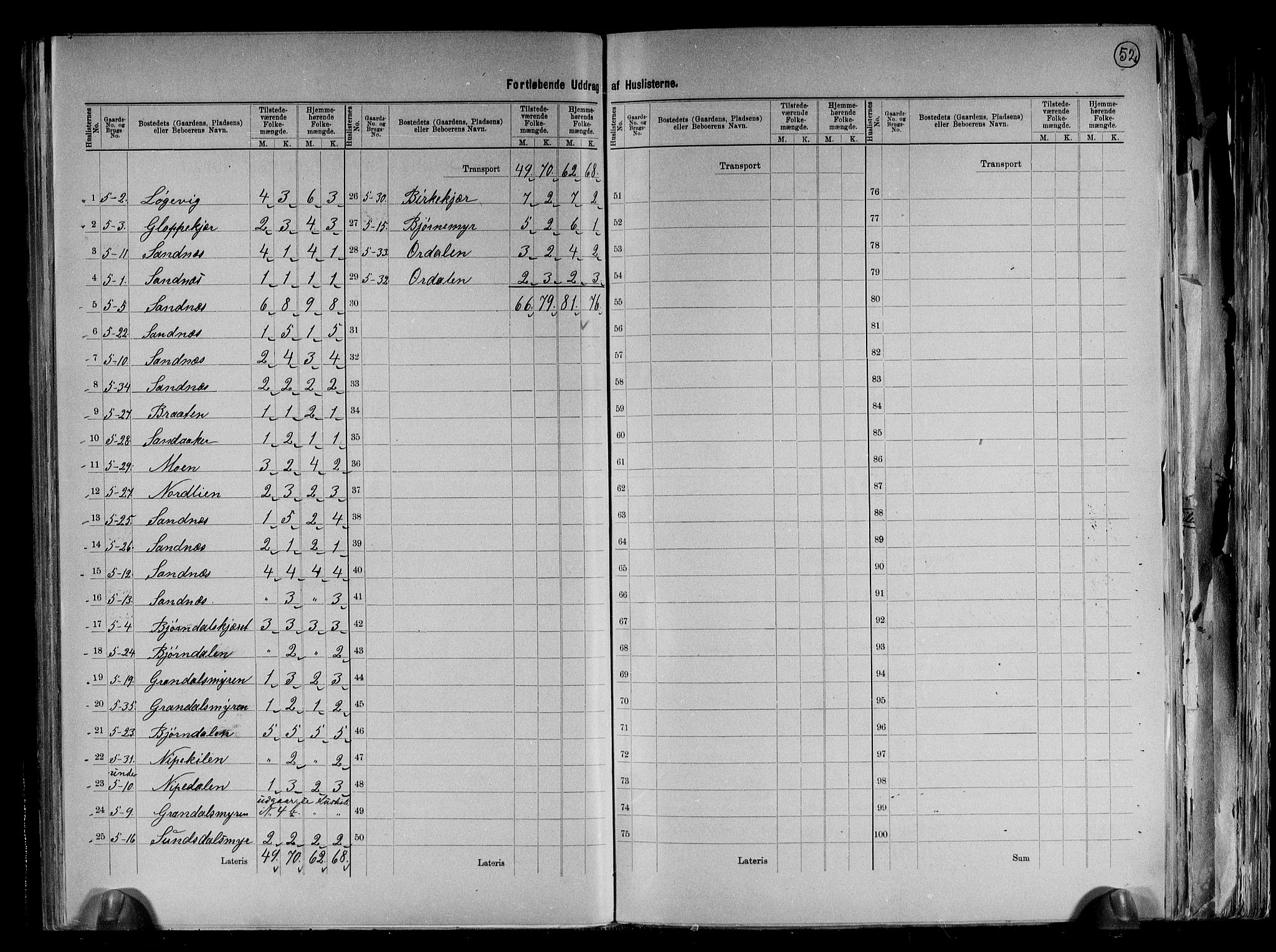 RA, 1891 census for 0913 Søndeled, 1891, p. 8