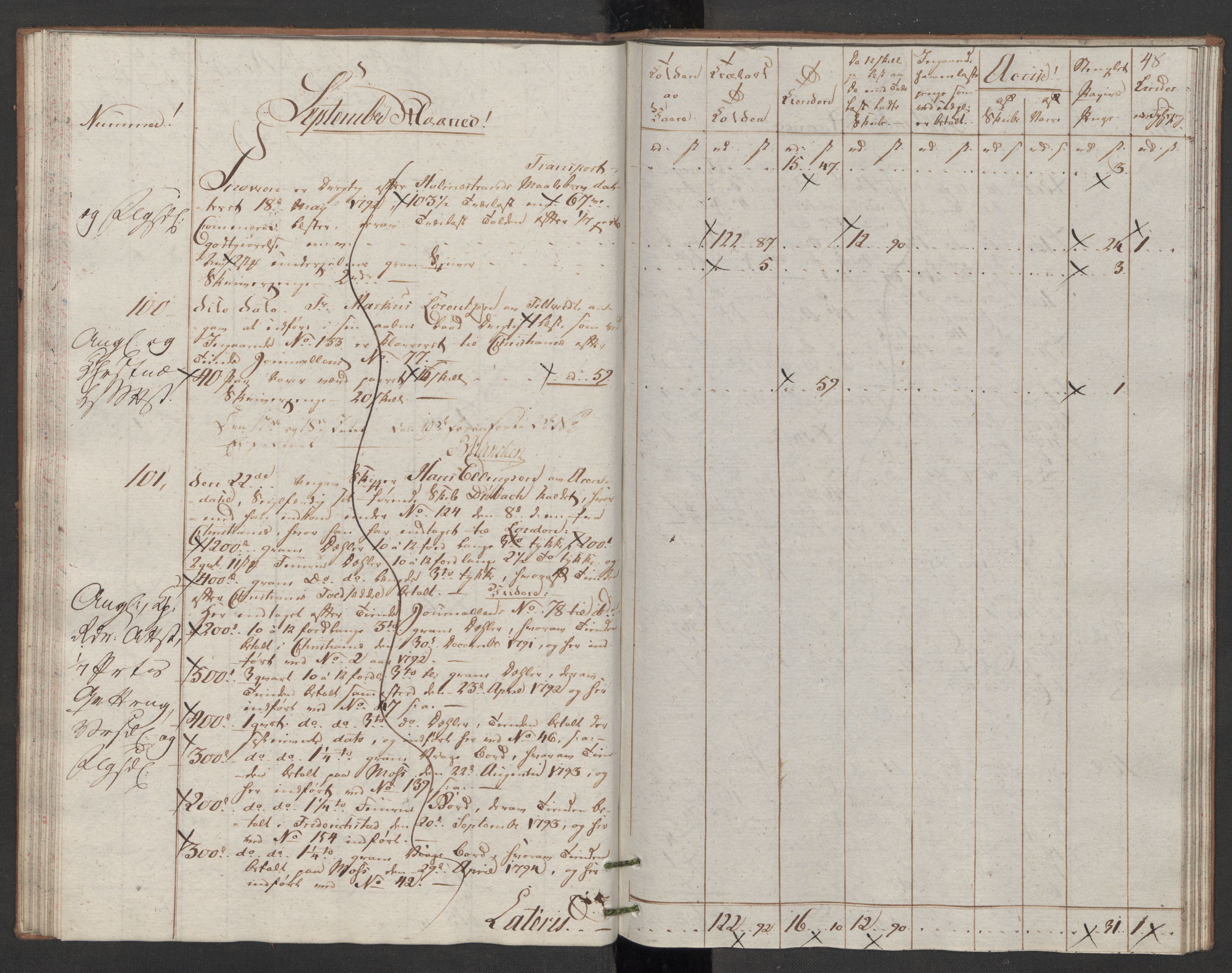 Generaltollkammeret, tollregnskaper, RA/EA-5490/R07/L0053/0001: Tollregnskaper Sand / Utgående tollbok, 1794, p. 47b-48a