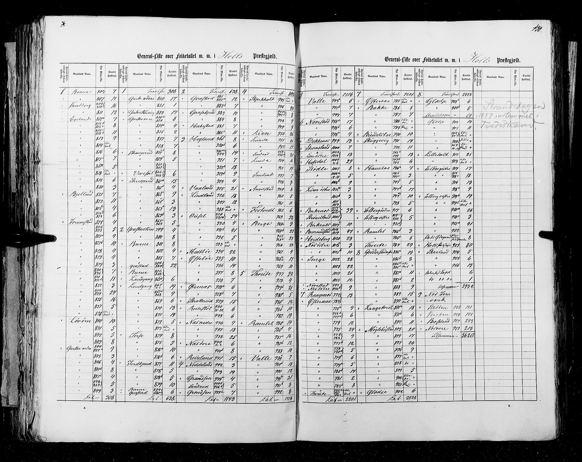 RA, Census 1855, vol. 3: Bratsberg amt, Nedenes amt og Lister og Mandal amt, 1855, p. 130