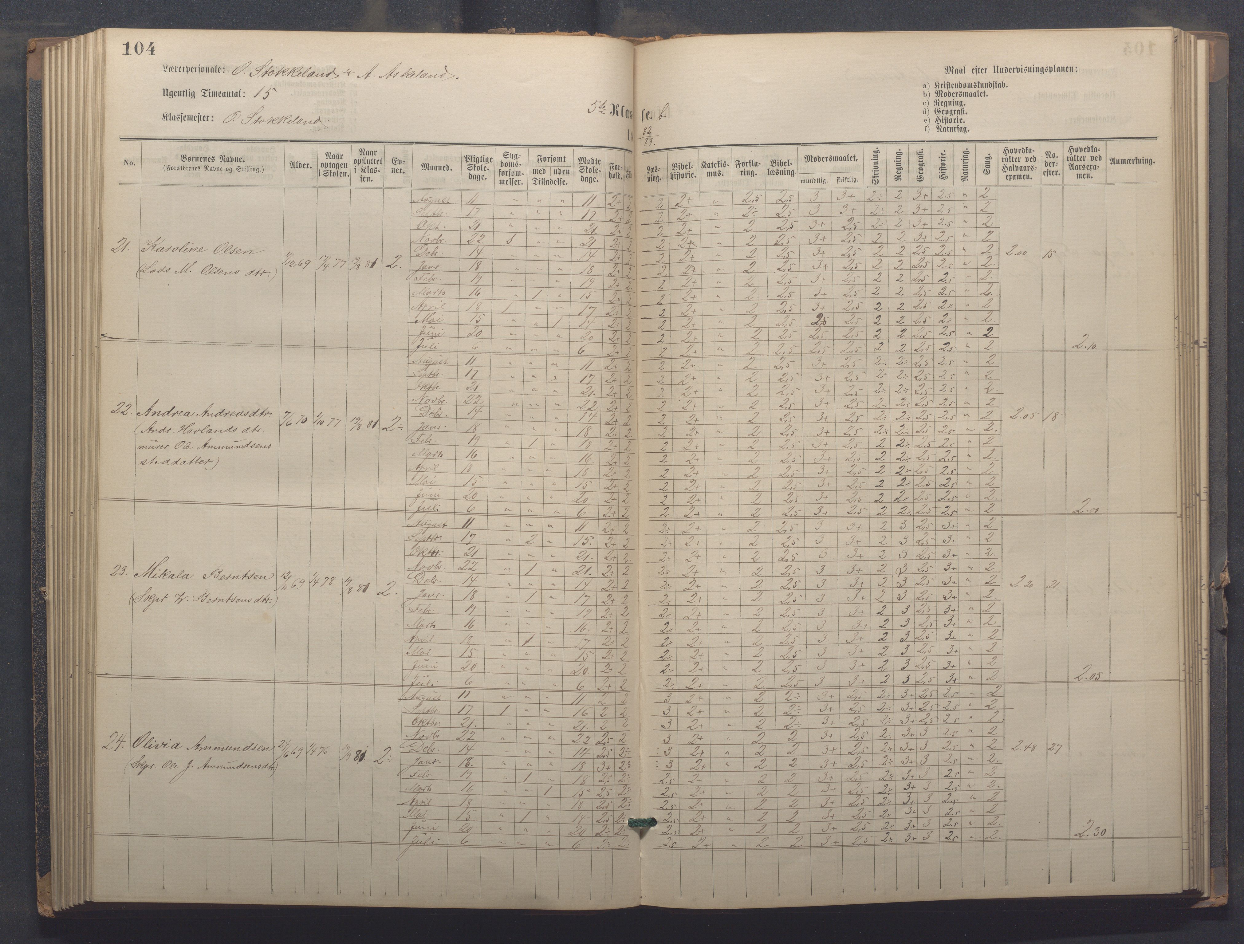 Egersund kommune (Ladested) - Egersund almueskole/folkeskole, IKAR/K-100521/H/L0021: Skoleprotokoll - Almueskolen, 7. klasse, 1878-1886, p. 104