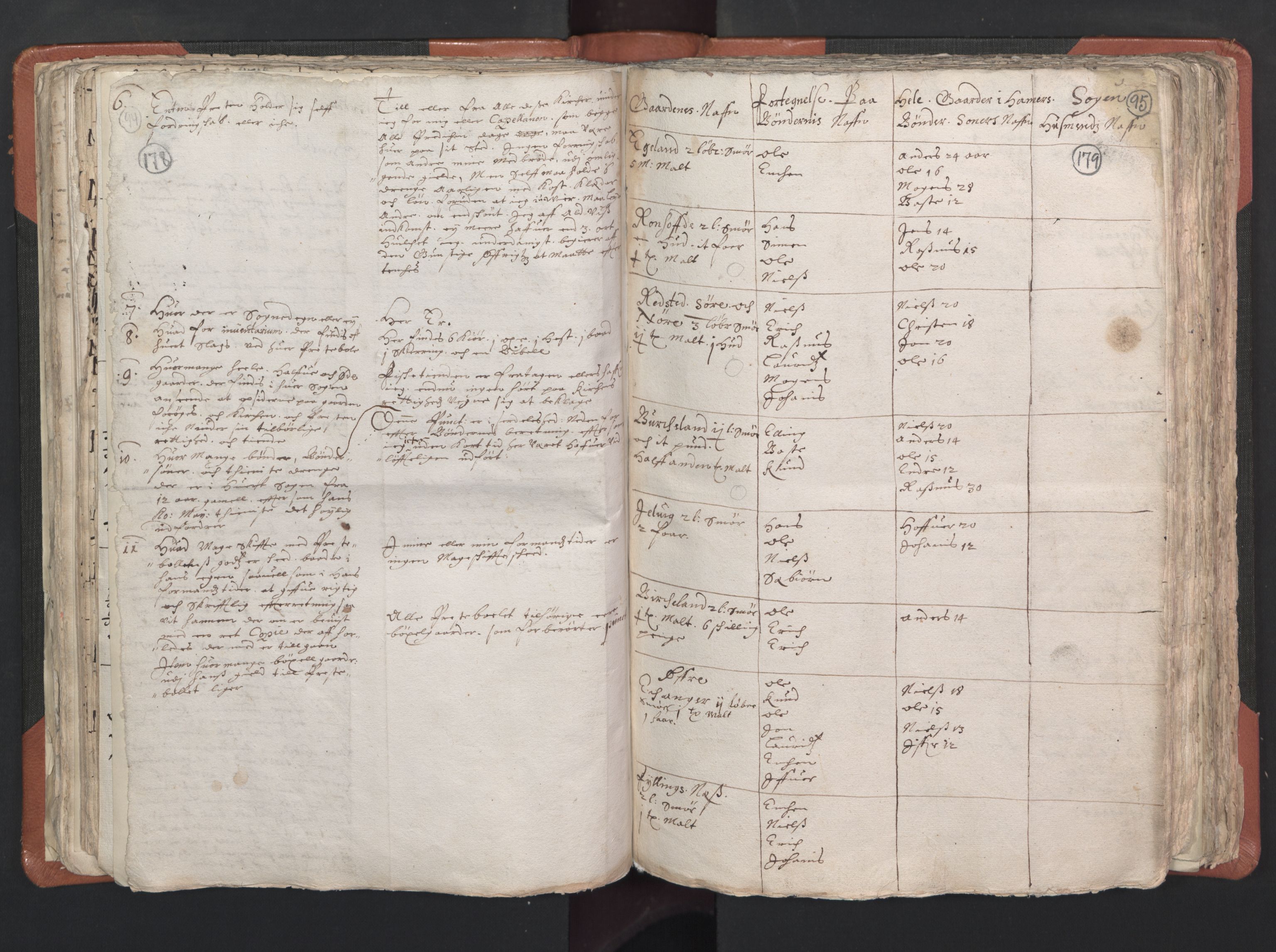 RA, Vicar's Census 1664-1666, no. 22: Nordhordland deanery, 1664-1666, p. 178-179