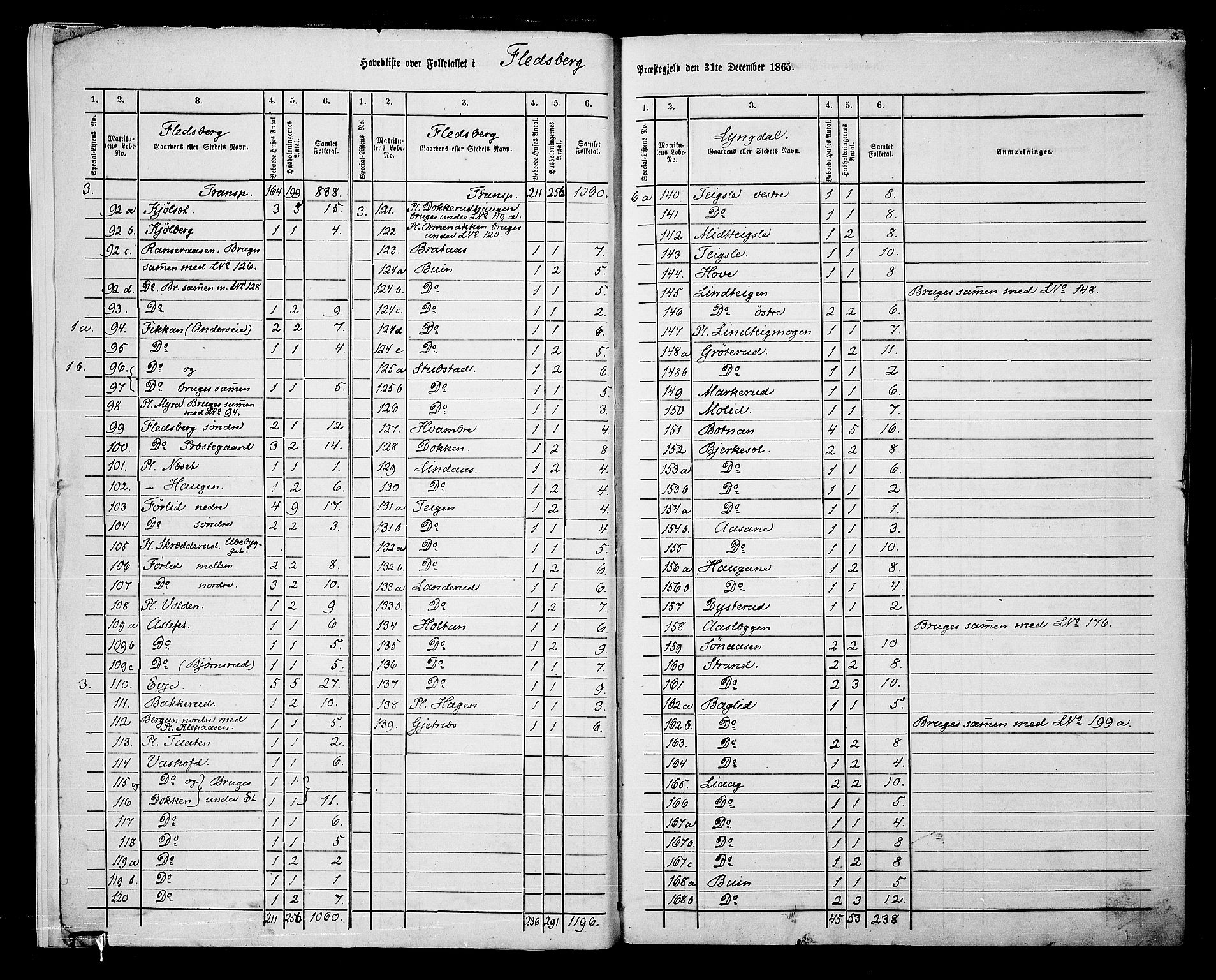 RA, 1865 census for Flesberg, 1865, p. 7