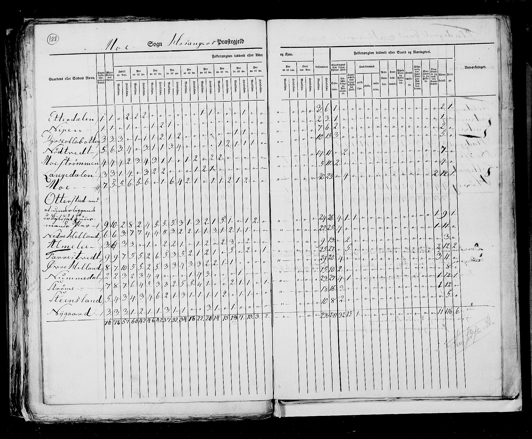 RA, Census 1825, vol. 13: Søndre Bergenhus amt, 1825, p. 188