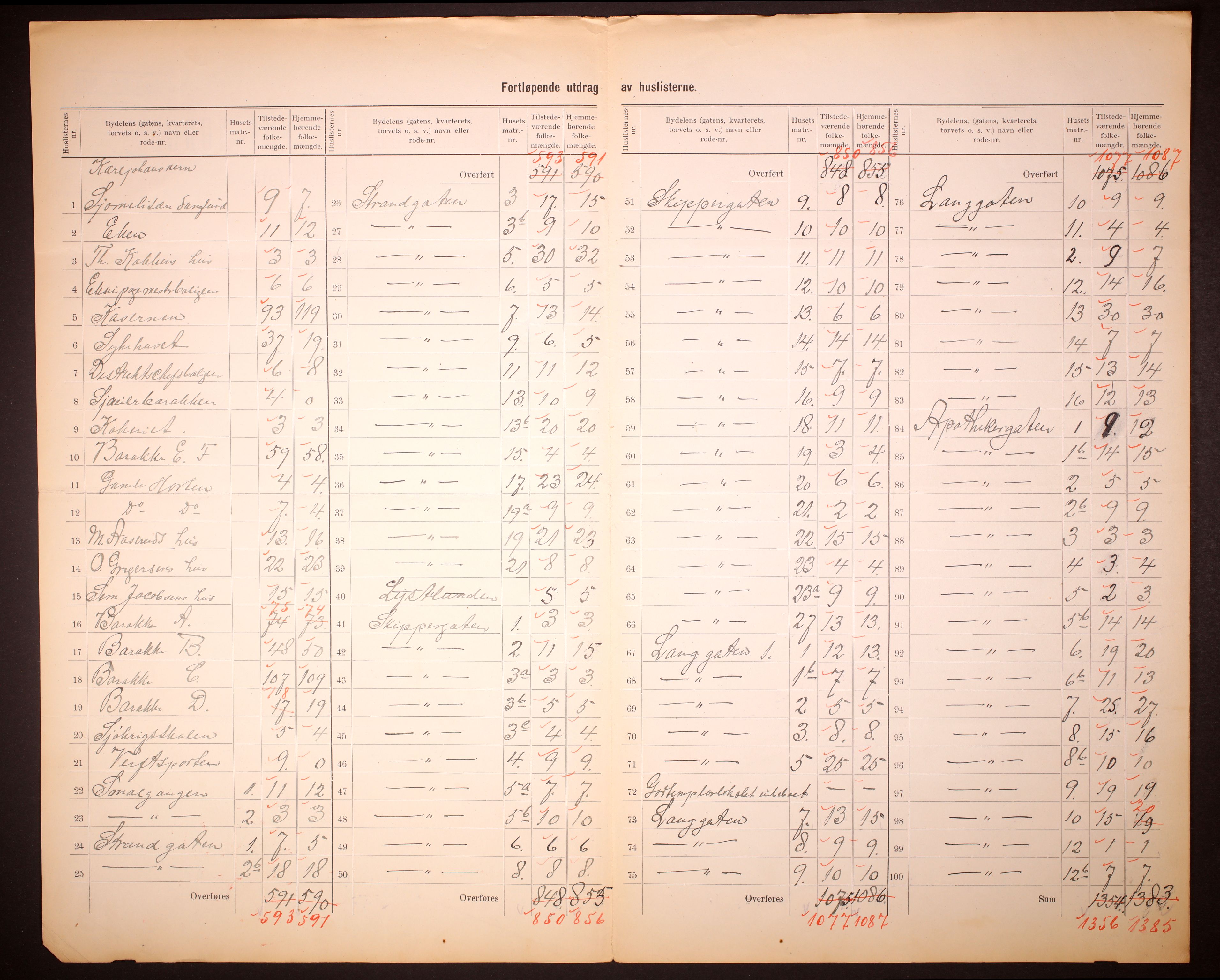 RA, 1910 census for Horten, 1910, p. 5