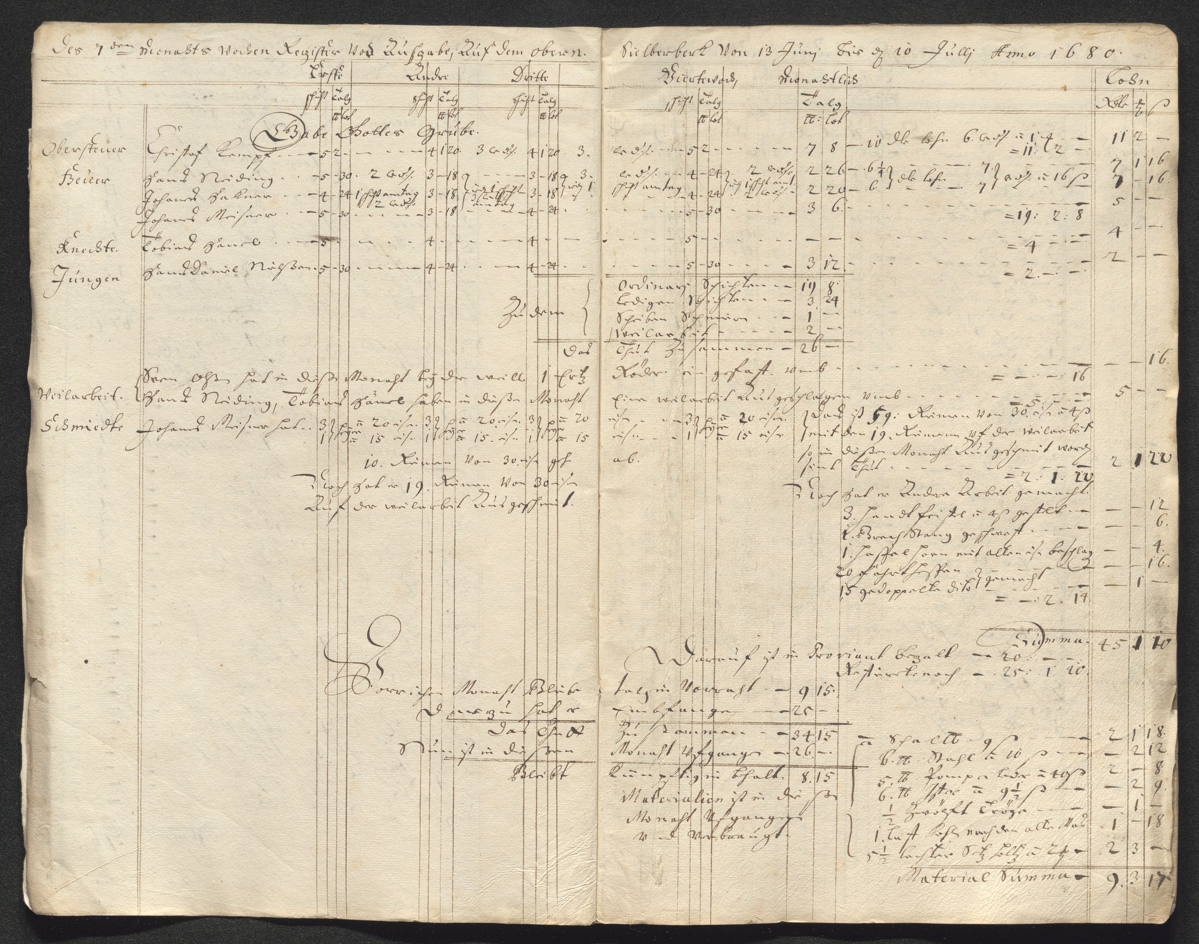 Kongsberg Sølvverk 1623-1816, AV/SAKO-EA-3135/001/D/Dc/Dcd/L0047: Utgiftsregnskap for gruver m.m. , 1679-1680, p. 432