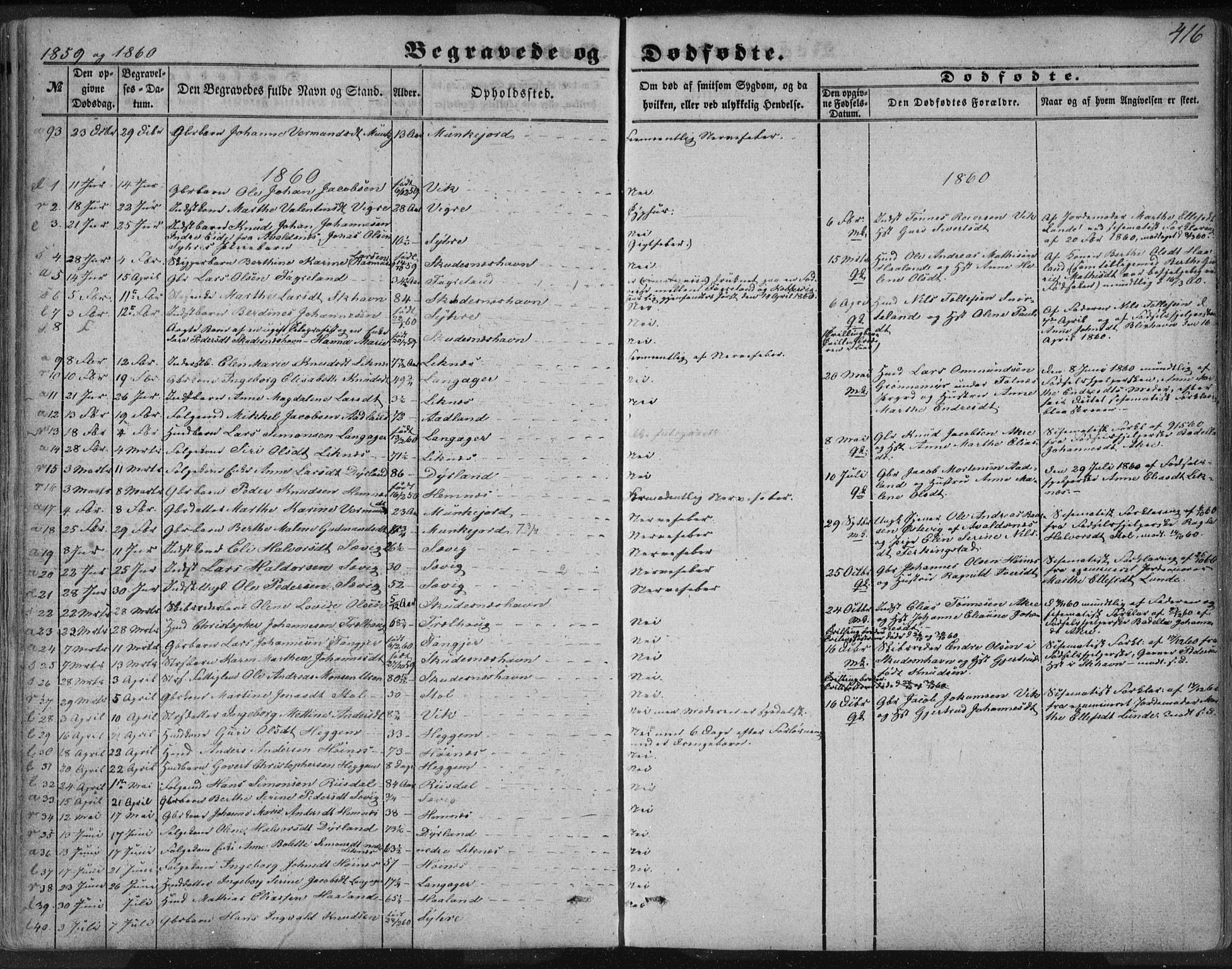 Skudenes sokneprestkontor, AV/SAST-A -101849/H/Ha/Haa/L0005: Parish register (official) no. A 3.2, 1847-1863, p. 416