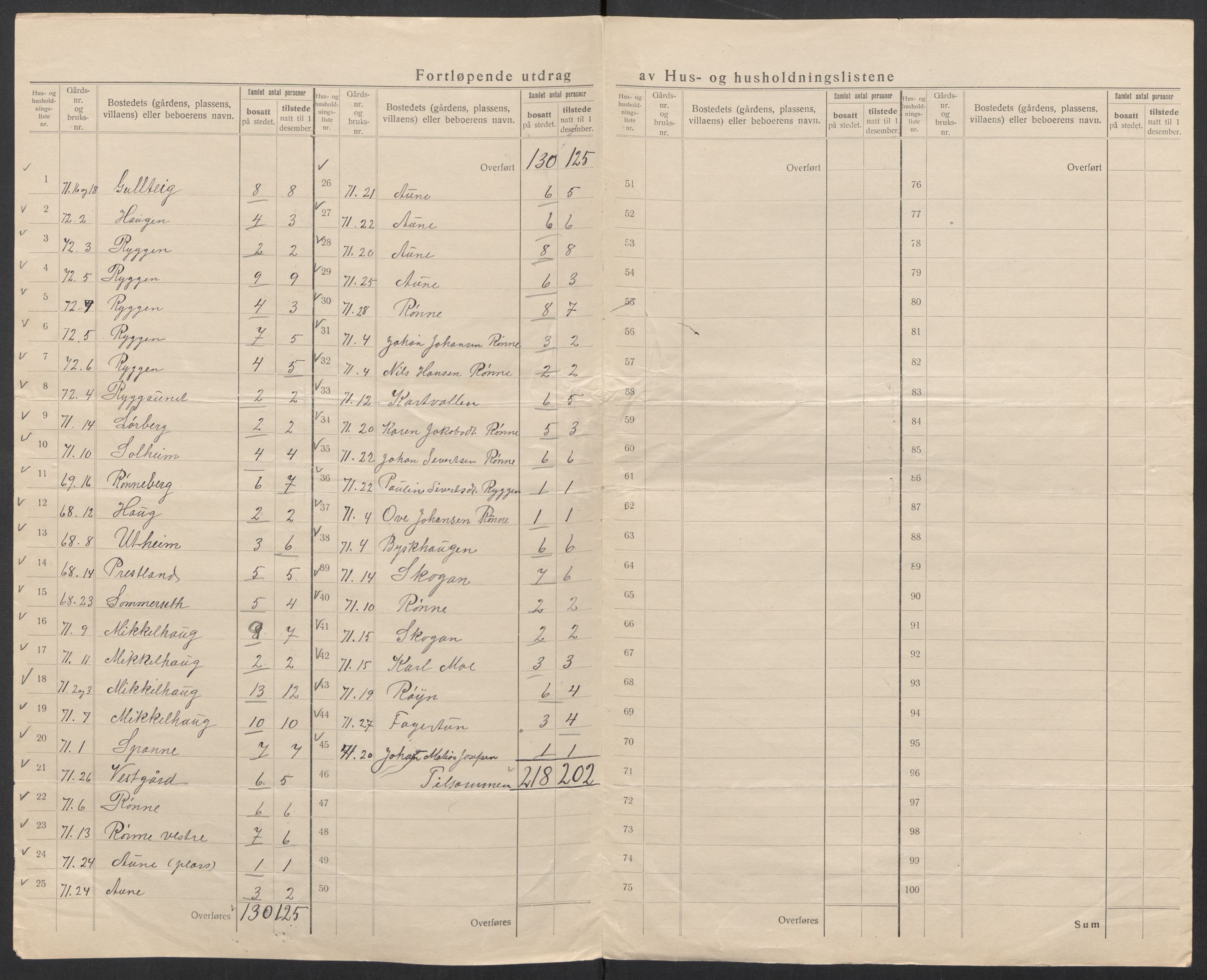 SAT, 1920 census for Ørland, 1920, p. 21