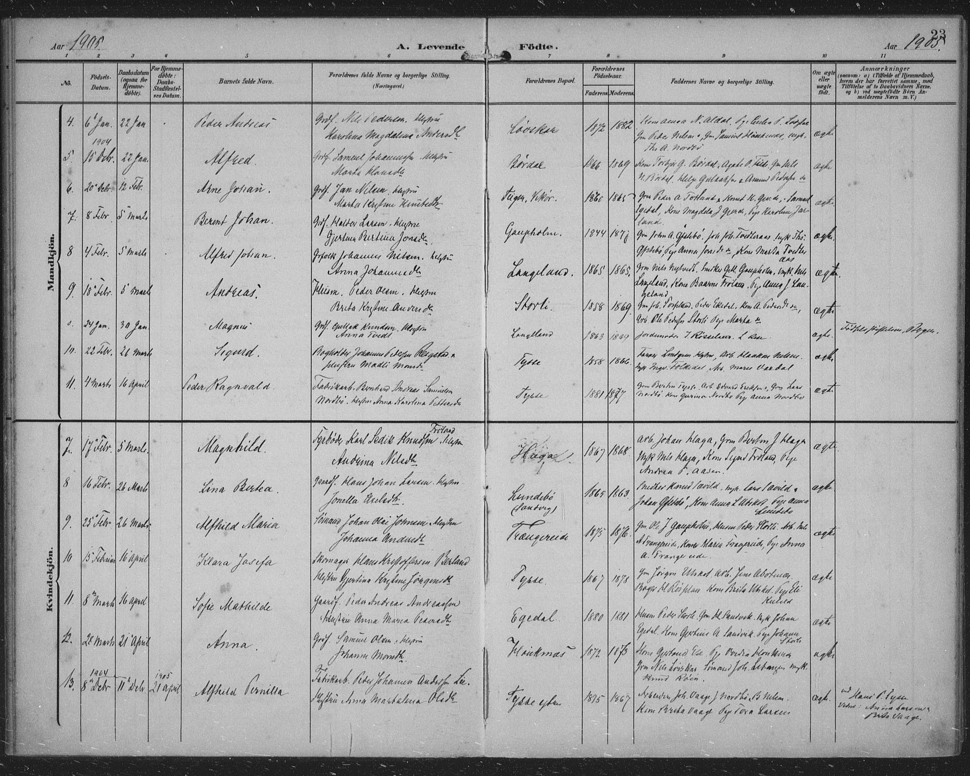 Samnanger Sokneprestembete, SAB/A-77501/H/Haa: Parish register (official) no. A 2, 1902-1918, p. 23