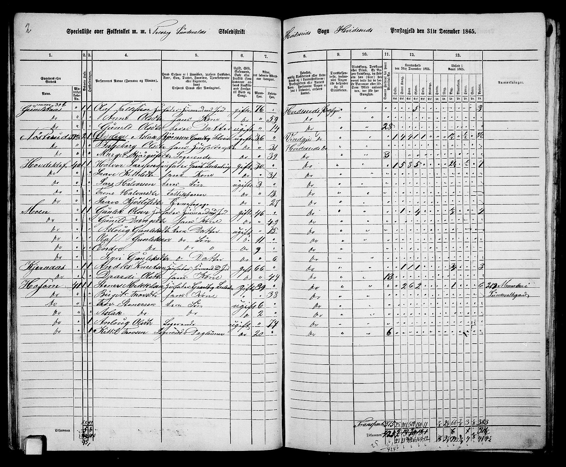 RA, 1865 census for Kviteseid, 1865, p. 42