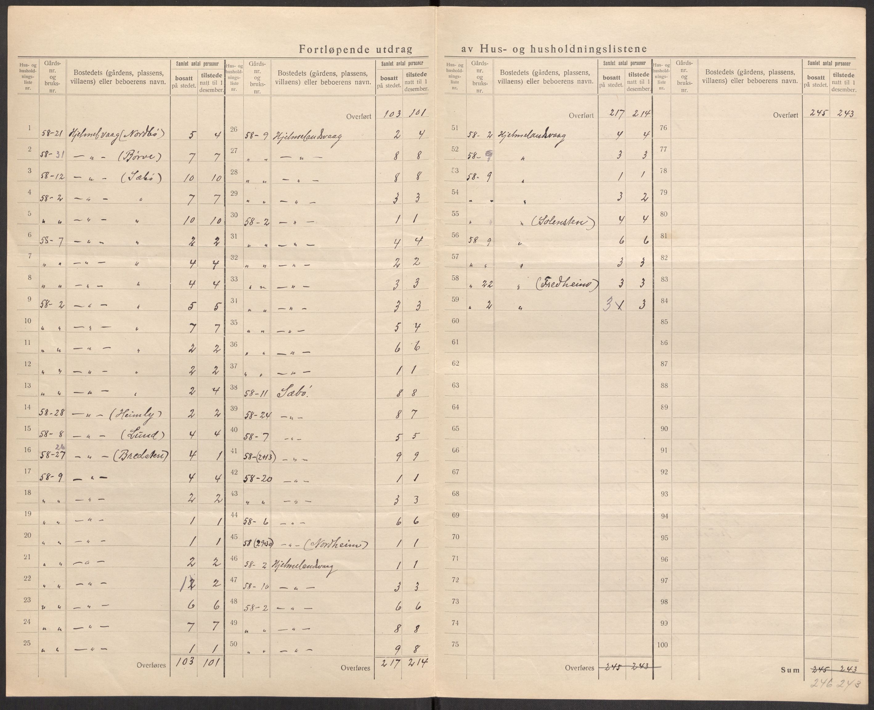 SAST, 1920 census for Hjelmeland, 1920, p. 51