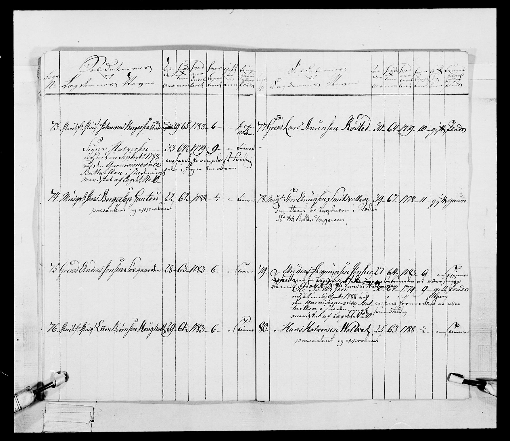 Generalitets- og kommissariatskollegiet, Det kongelige norske kommissariatskollegium, AV/RA-EA-5420/E/Eh/L0056: 2. Smålenske nasjonale infanteriregiment, 1789, p. 16