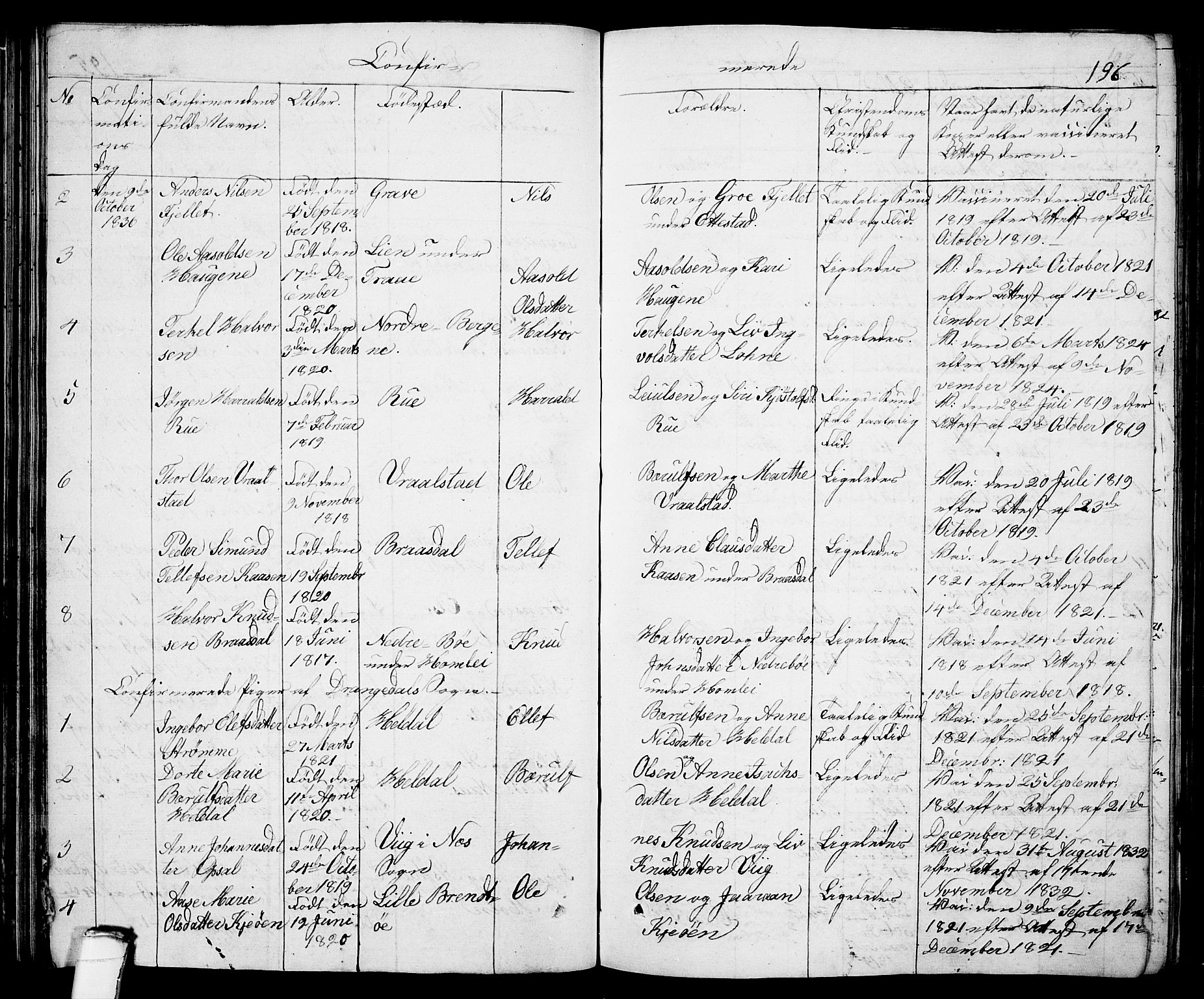 Drangedal kirkebøker, SAKO/A-258/F/Fa/L0006: Parish register (official) no. 6, 1831-1837, p. 196