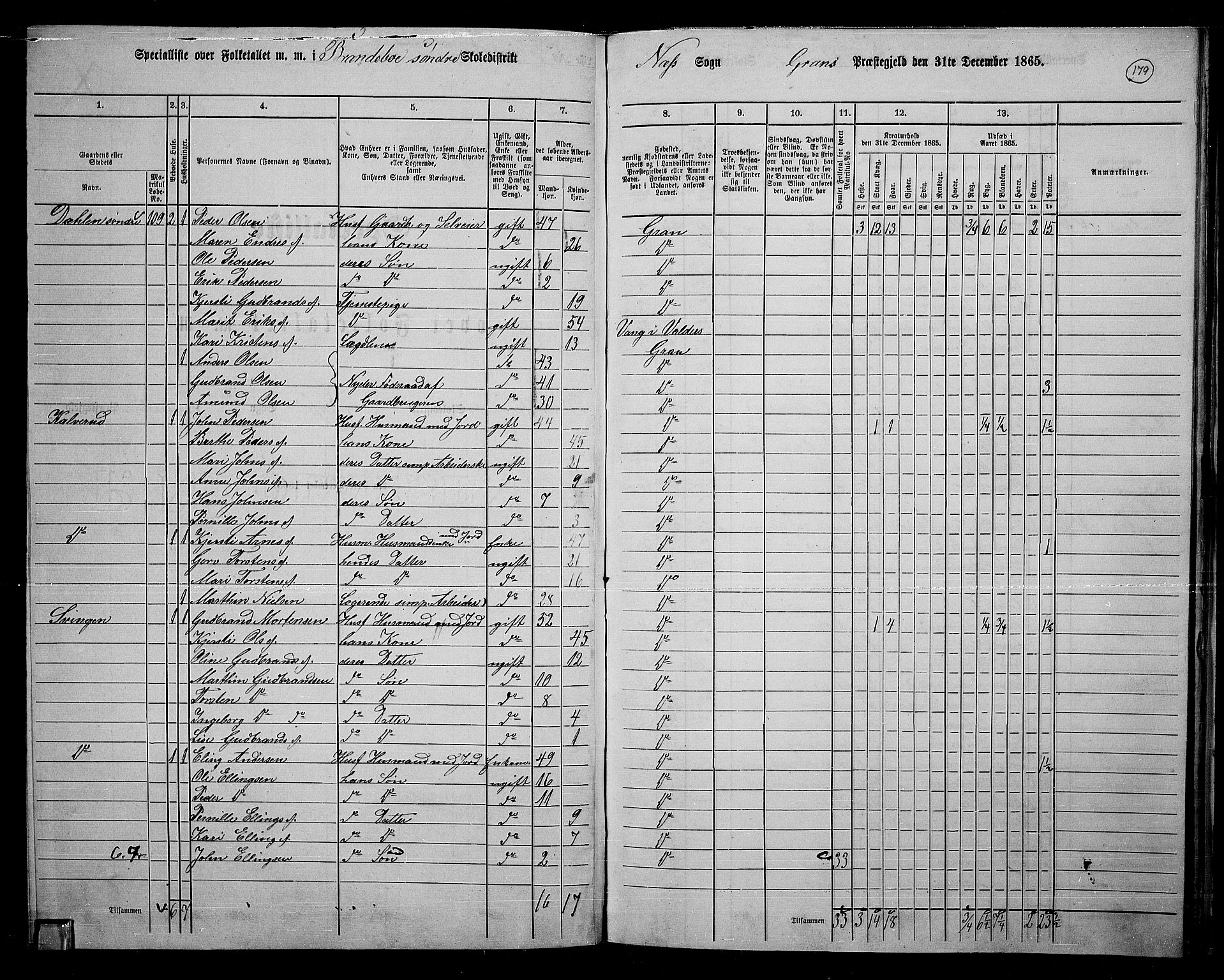 RA, 1865 census for Gran, 1865, p. 152