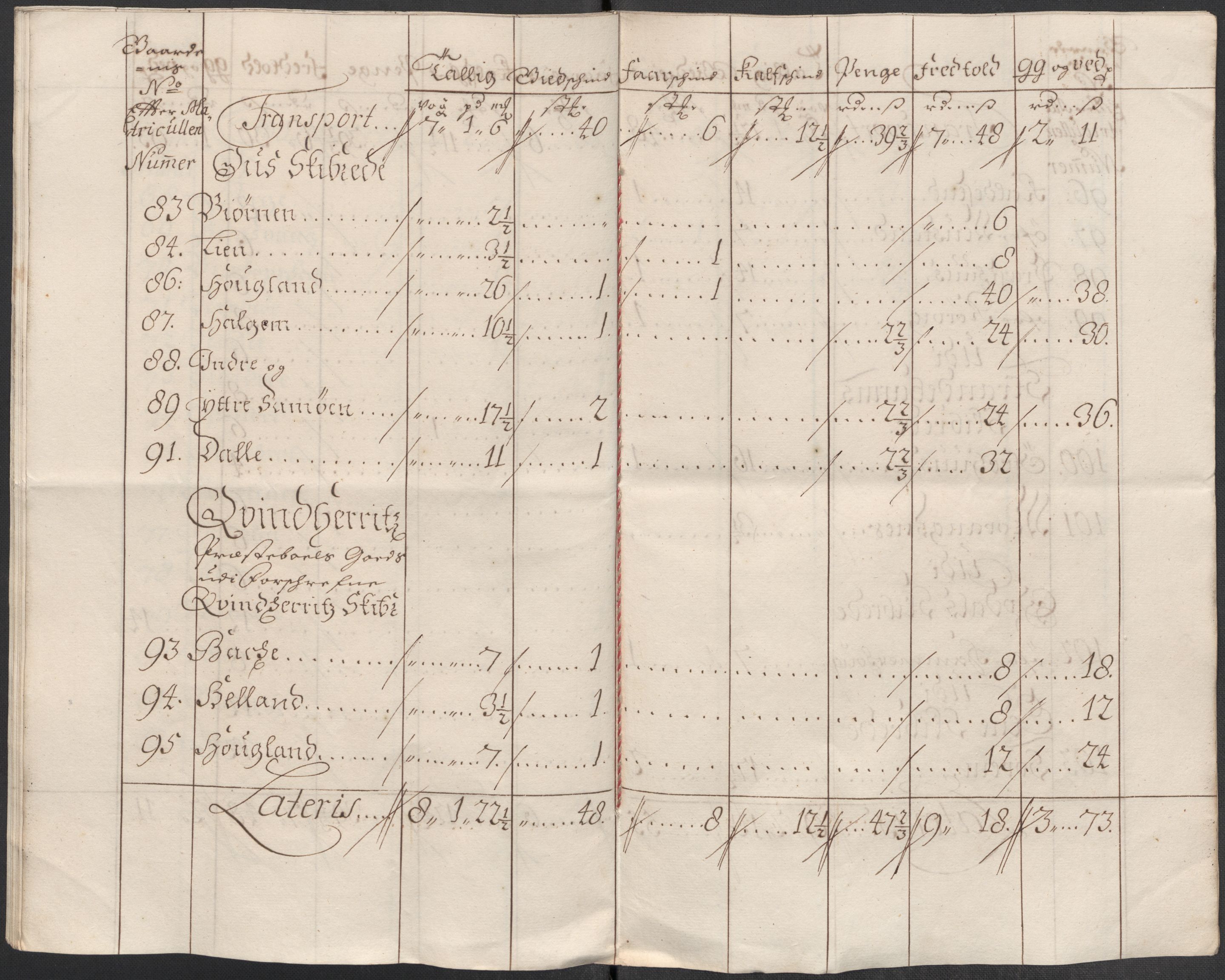 Rentekammeret inntil 1814, Reviderte regnskaper, Fogderegnskap, AV/RA-EA-4092/R49/L3139: Fogderegnskap Rosendal Baroni, 1715-1717, p. 131