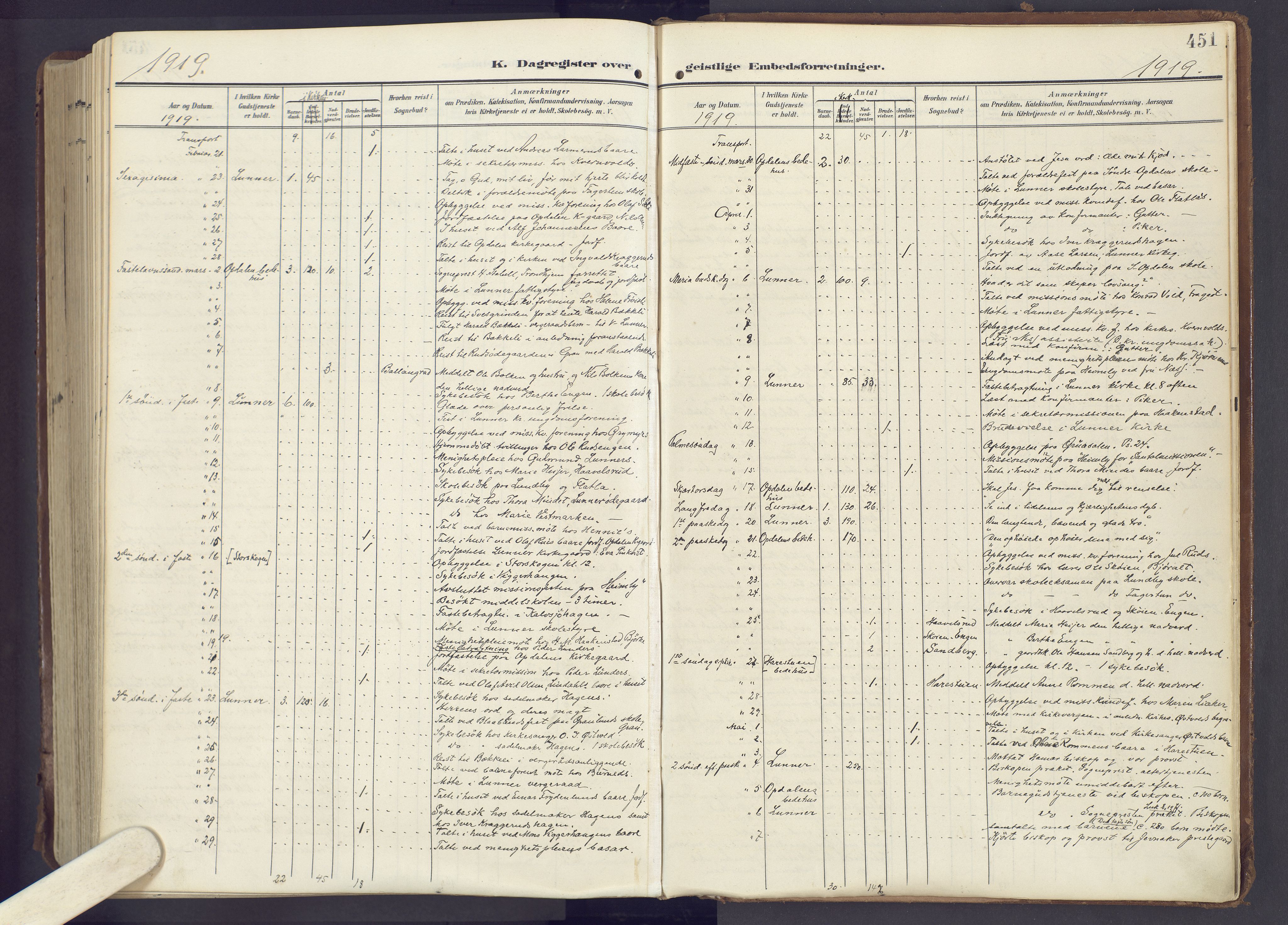Lunner prestekontor, SAH/PREST-118/H/Ha/Haa/L0001: Parish register (official) no. 1, 1907-1922, p. 451