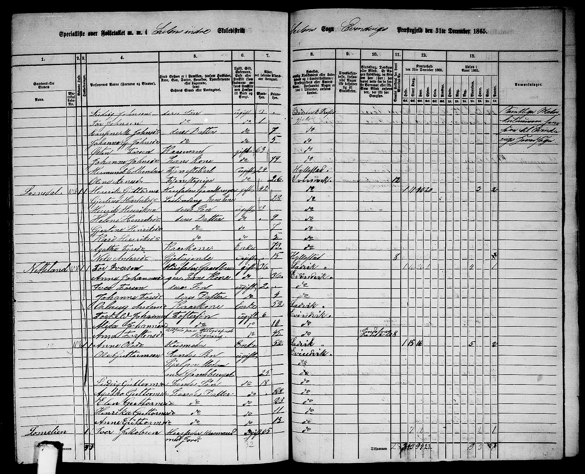 RA, 1865 census for Eivindvik, 1865, p. 192