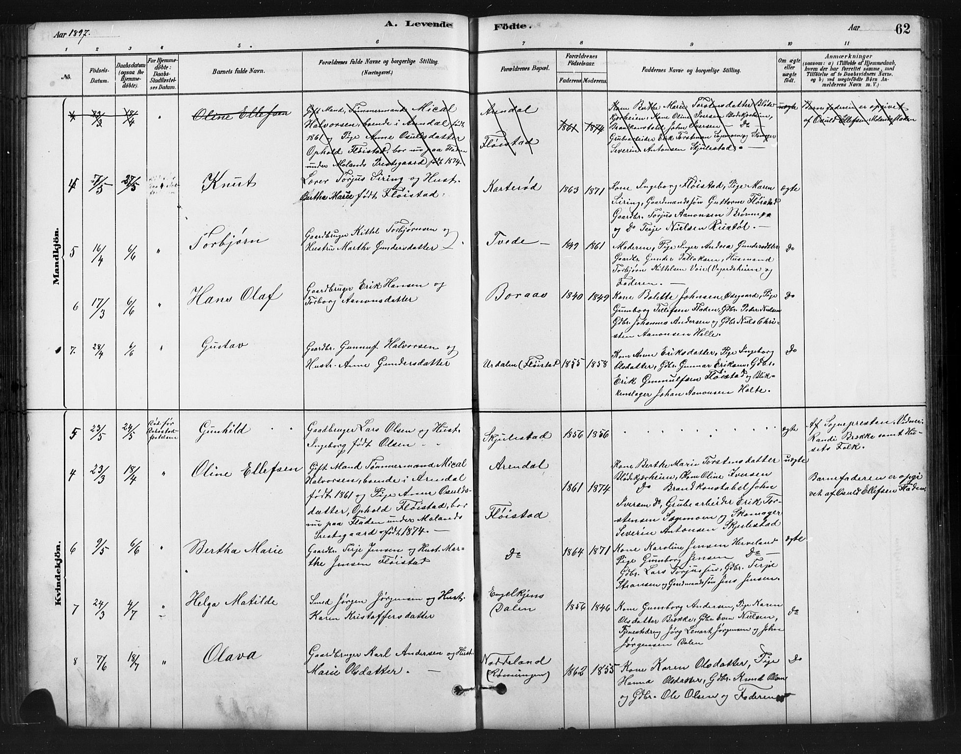 Austre Moland sokneprestkontor, SAK/1111-0001/F/Fb/Fba/L0003: Parish register (copy) no. B 3, 1879-1914, p. 62