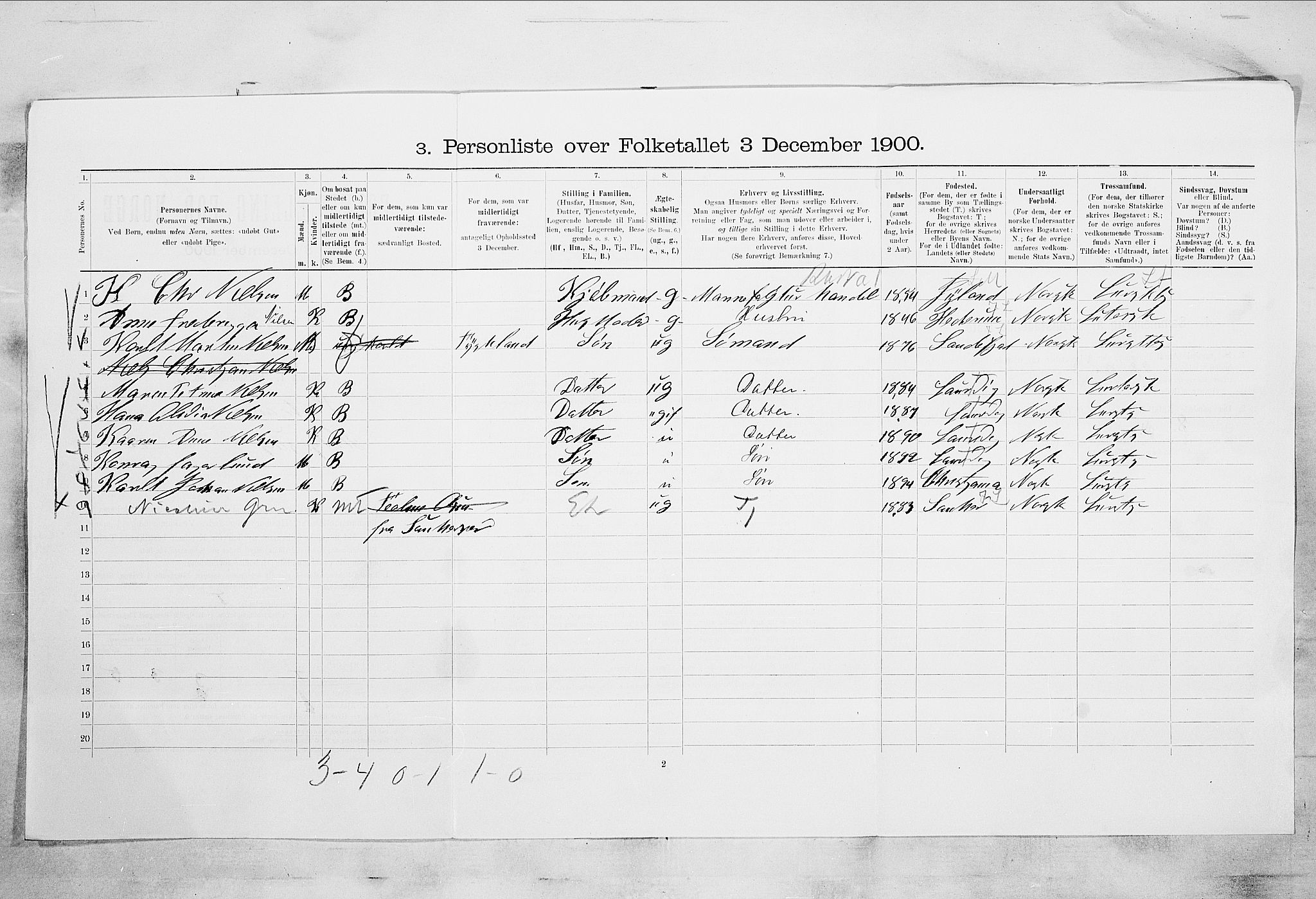 RA, 1900 census for Larvik, 1900, p. 6741