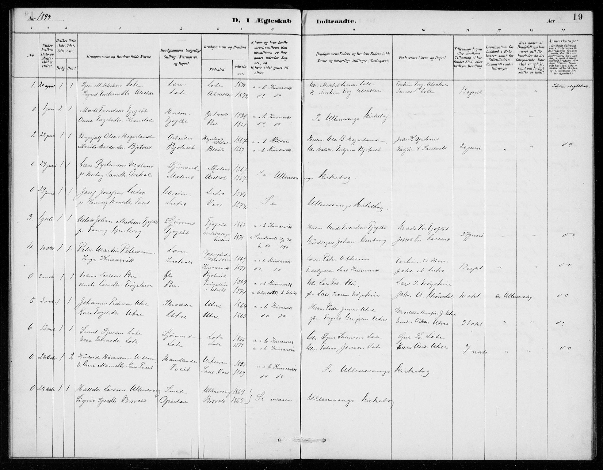 Ullensvang sokneprestembete, SAB/A-78701/H/Hab: Parish register (copy) no. E  9, 1886-1938, p. 19