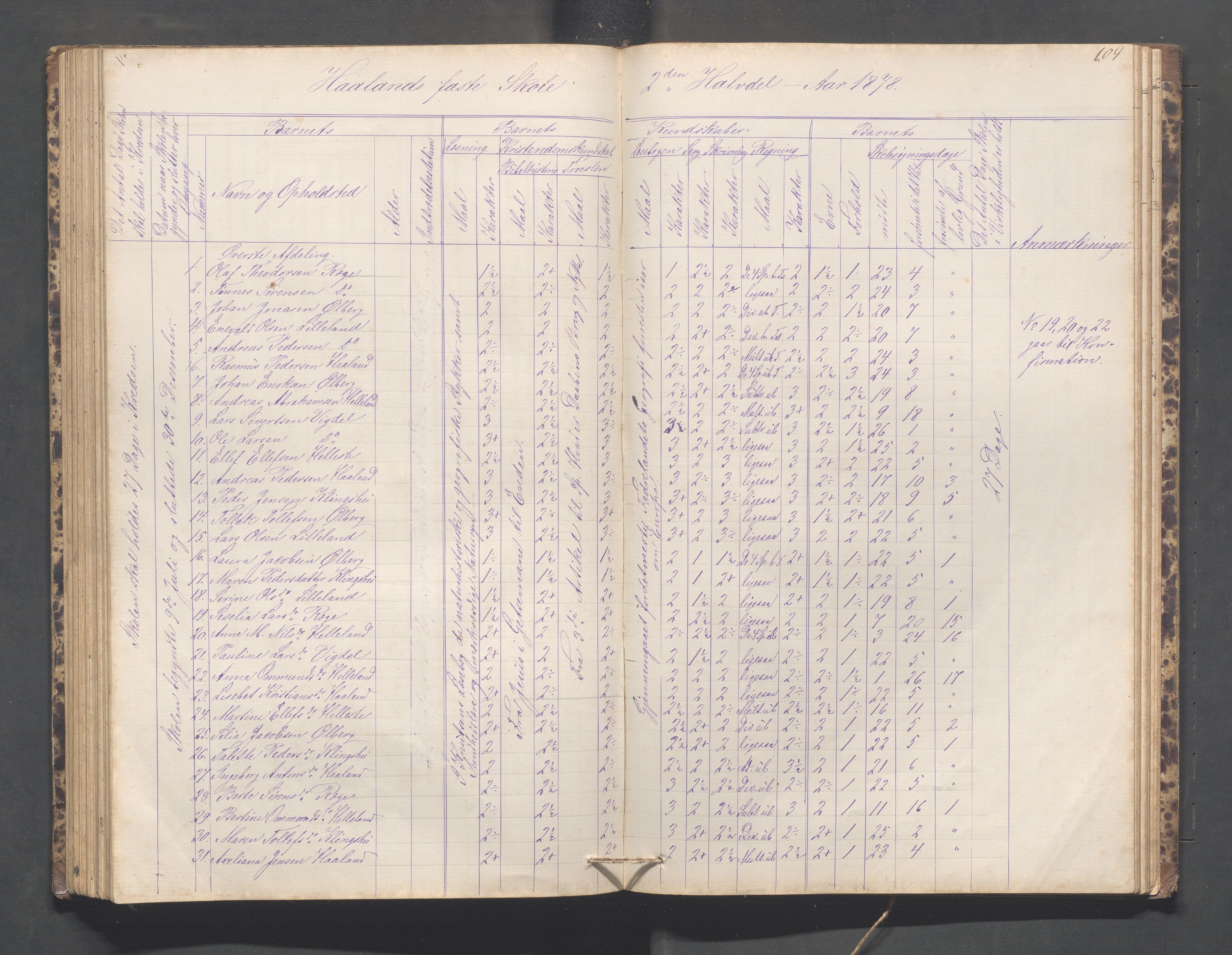 Håland kommune - Håland skole, IKAR/K-102441/H, 1866-1879, p. 103b-104a